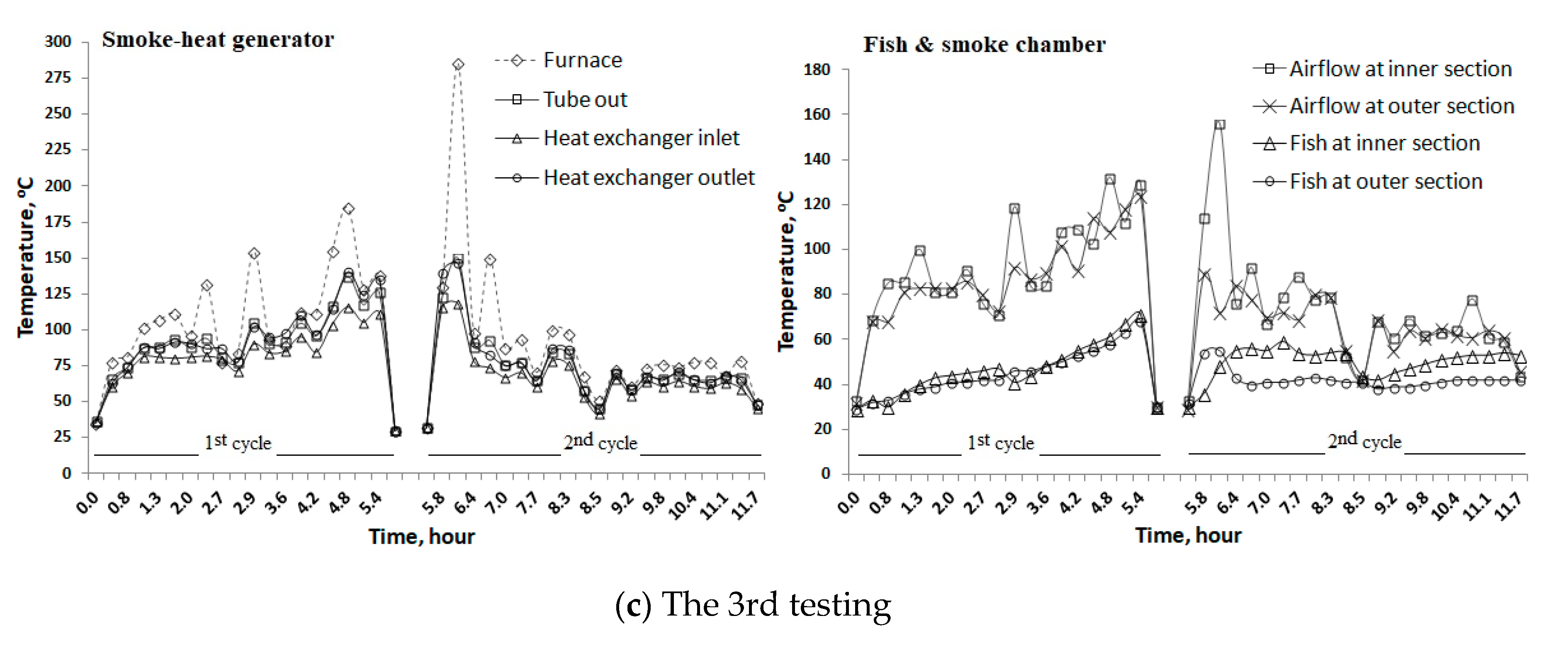 Processes 08 00204 g004b