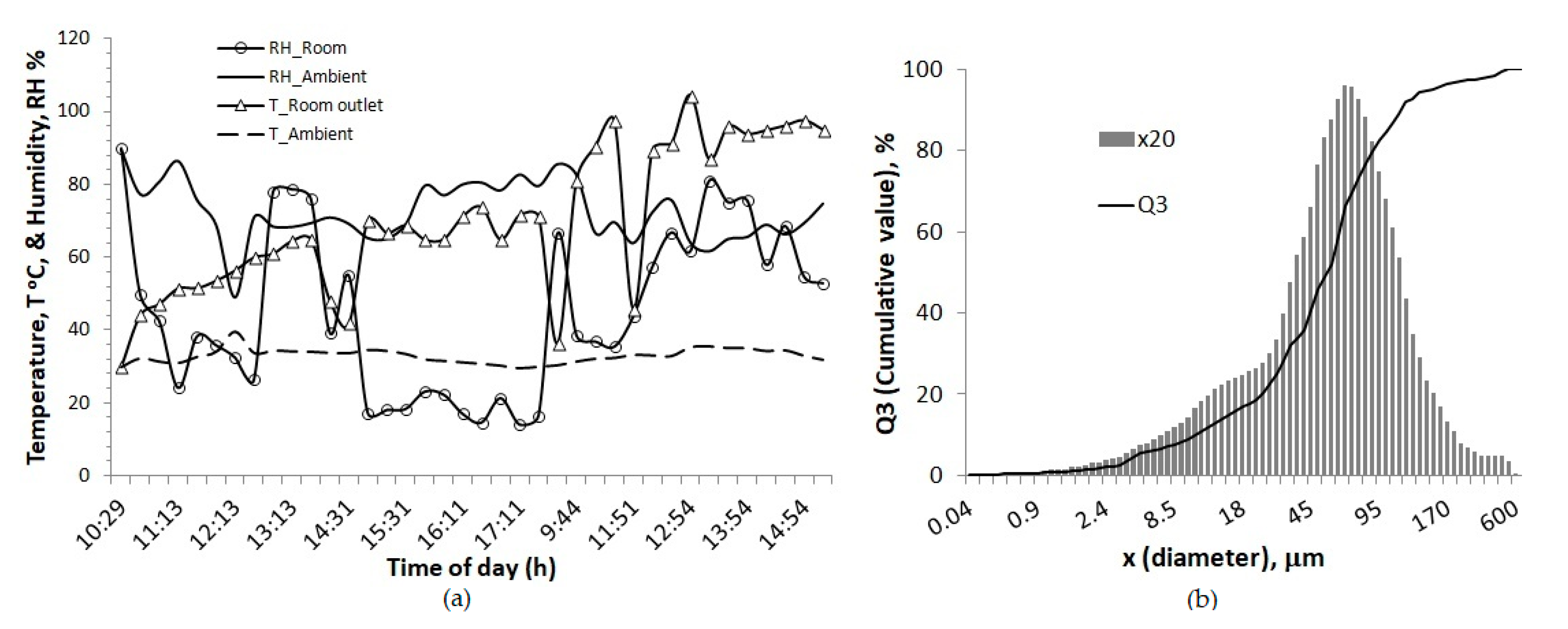 Processes 08 00204 g005