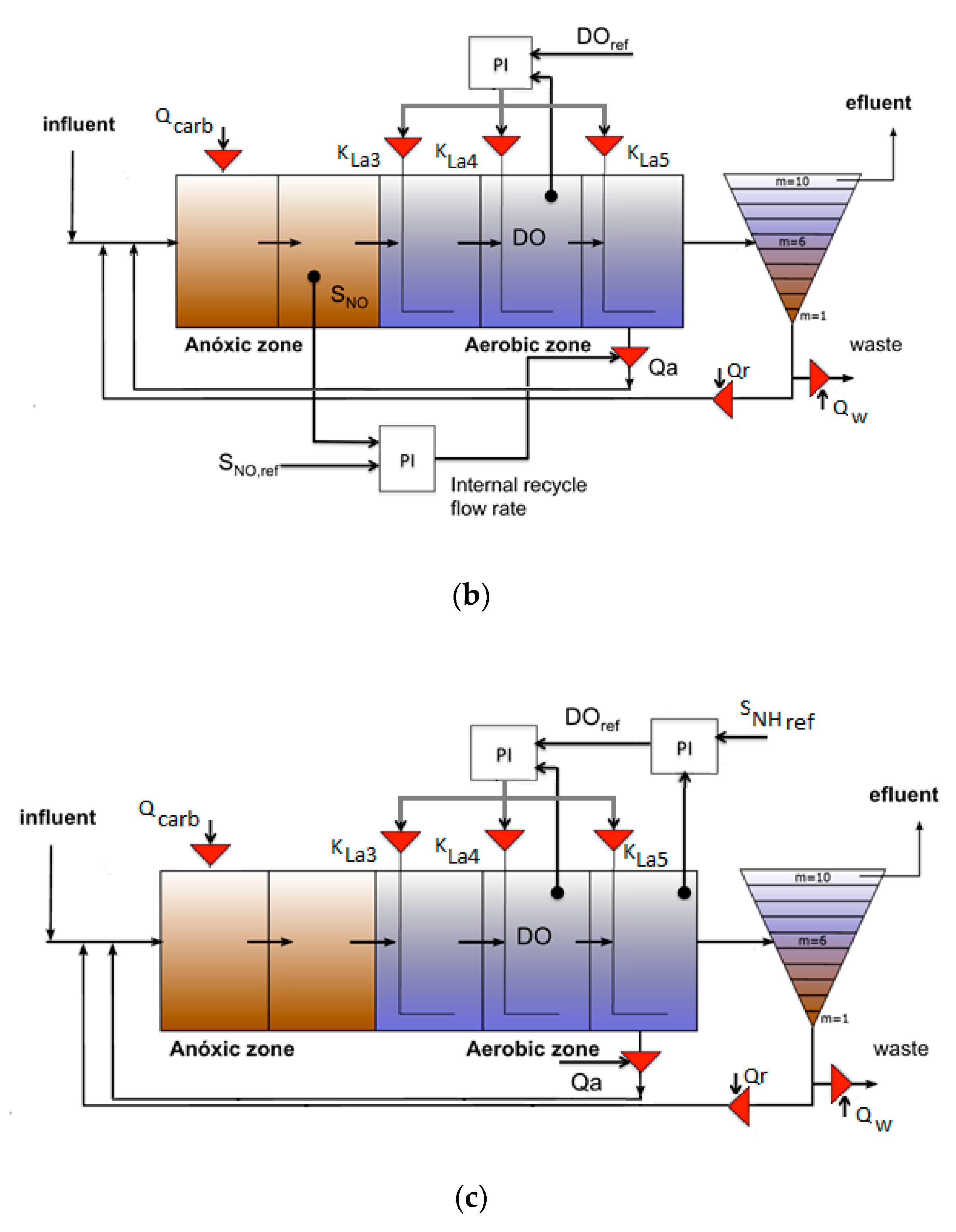 Processes 08 00206 g002b