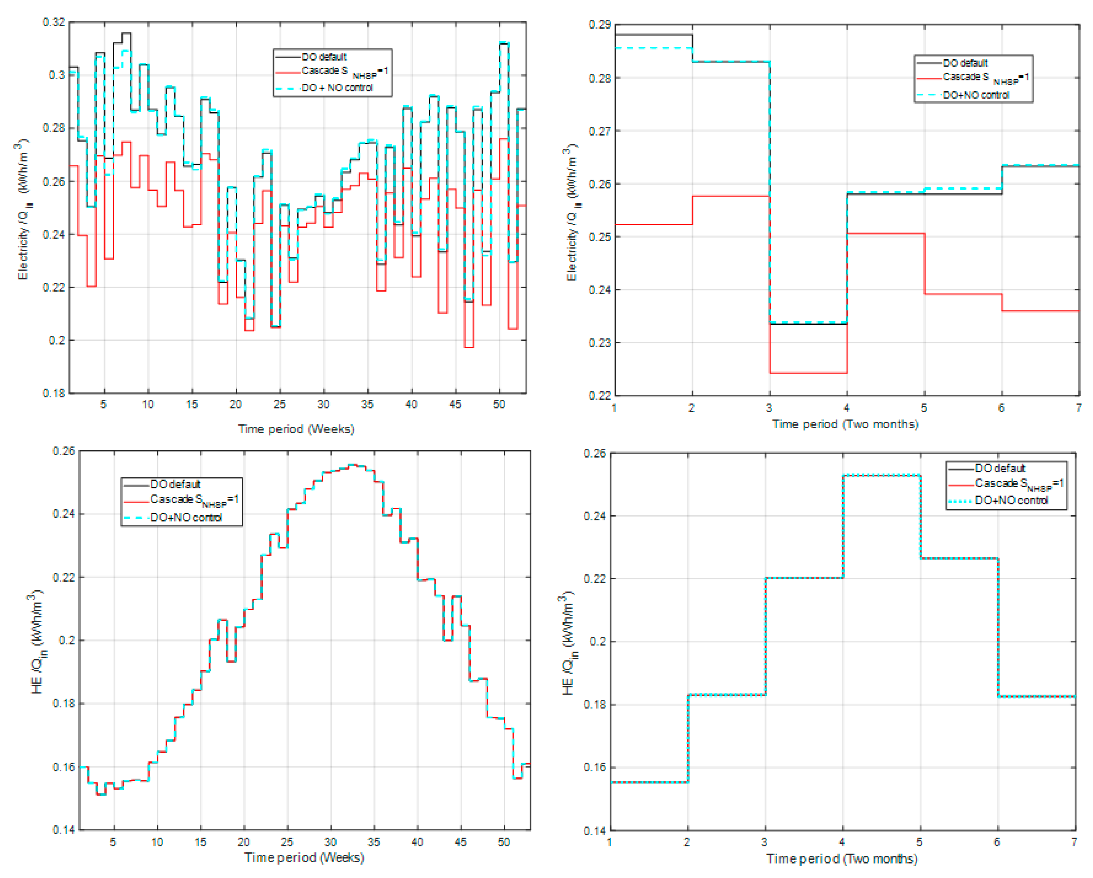 Processes 08 00206 g004