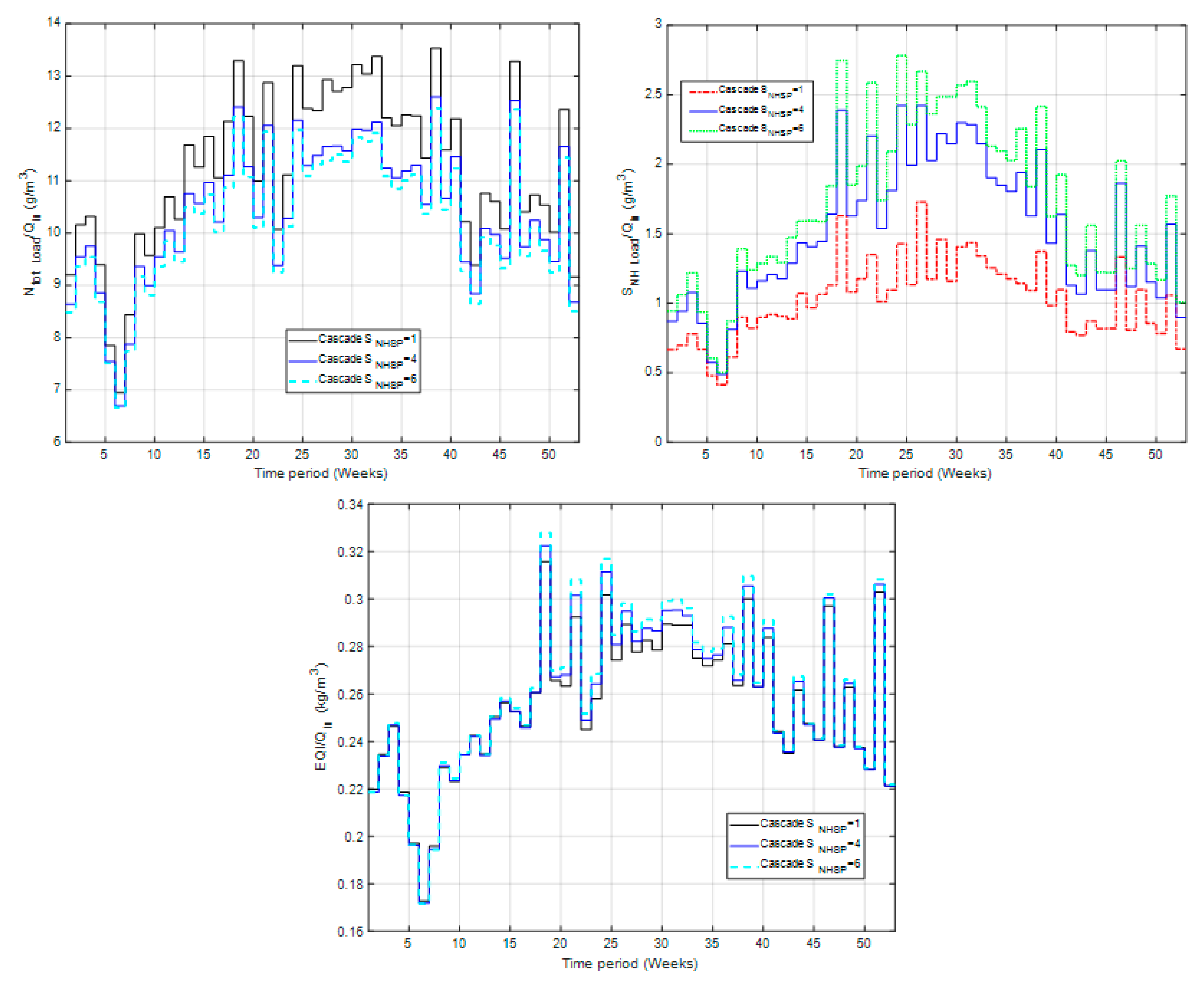 Processes 08 00206 g008