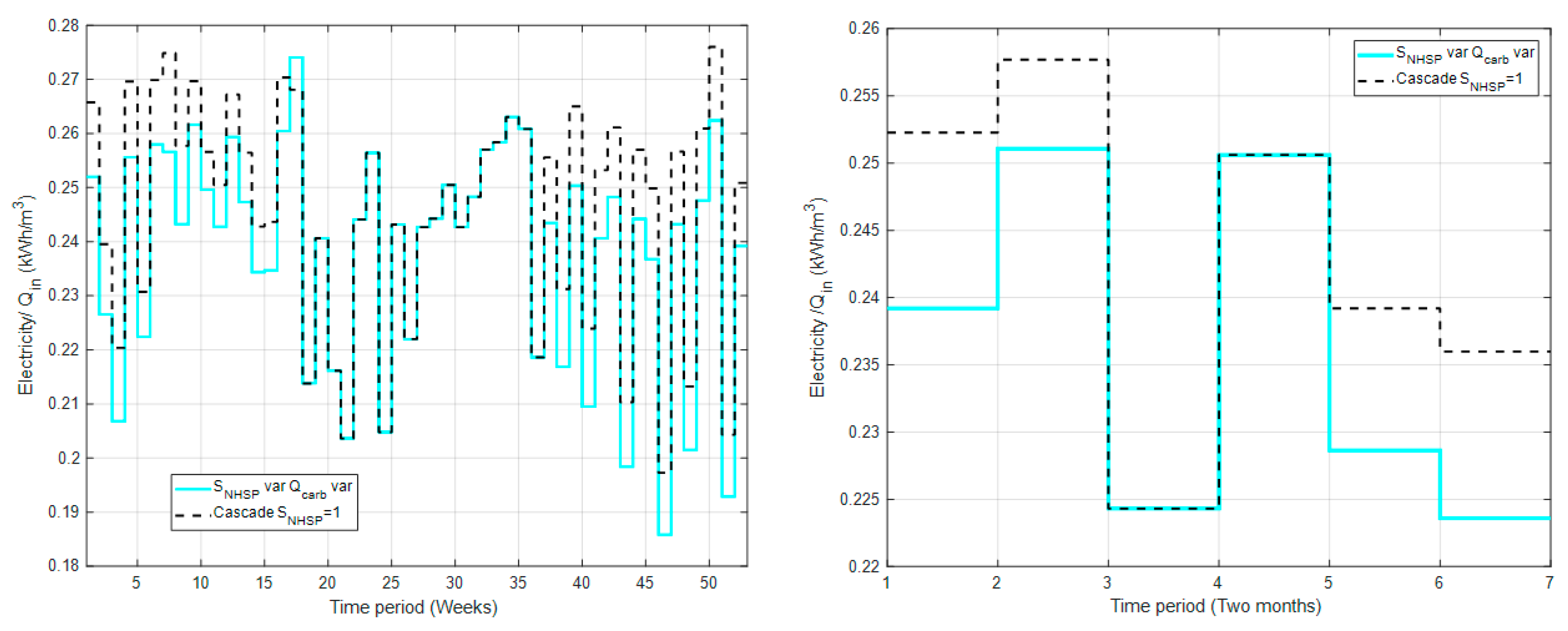 Processes 08 00206 g011