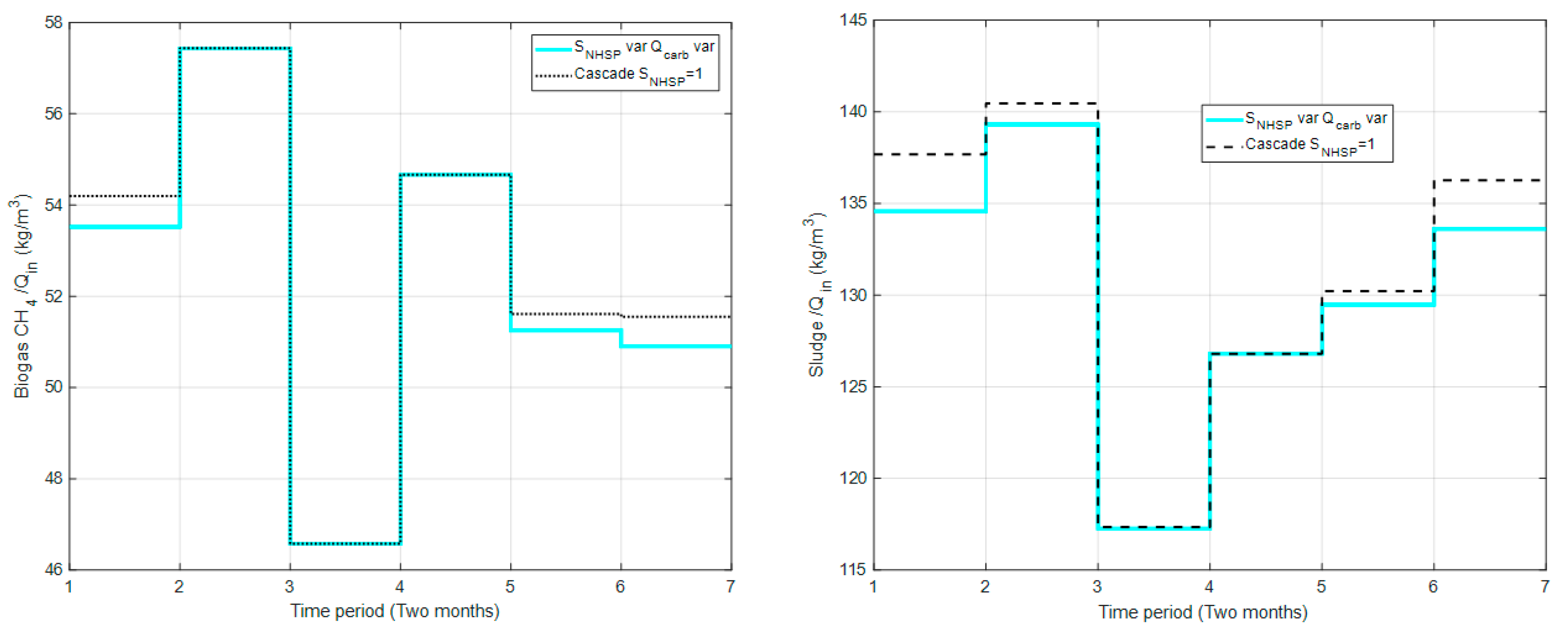 Processes 08 00206 g012