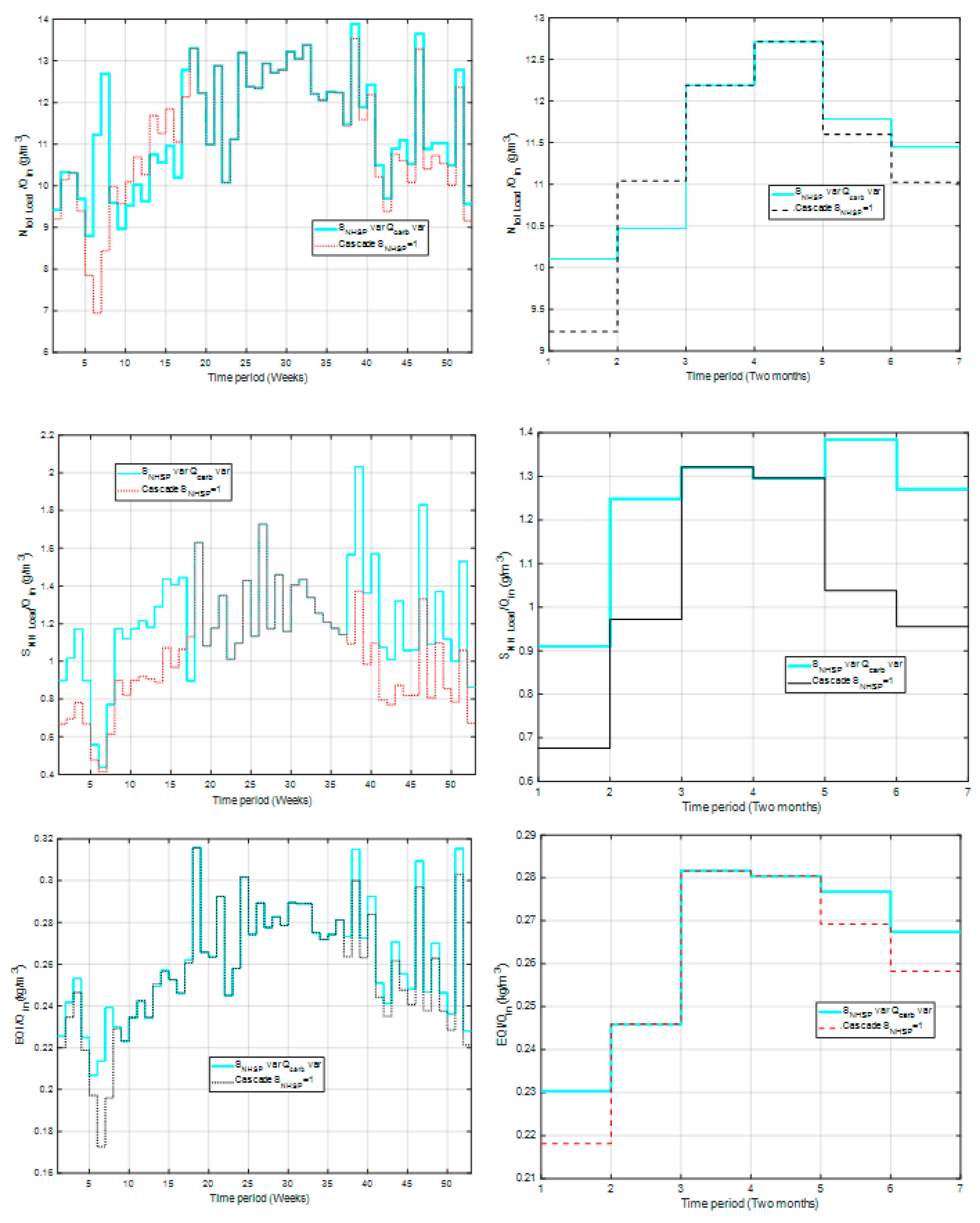 Processes 08 00206 g014