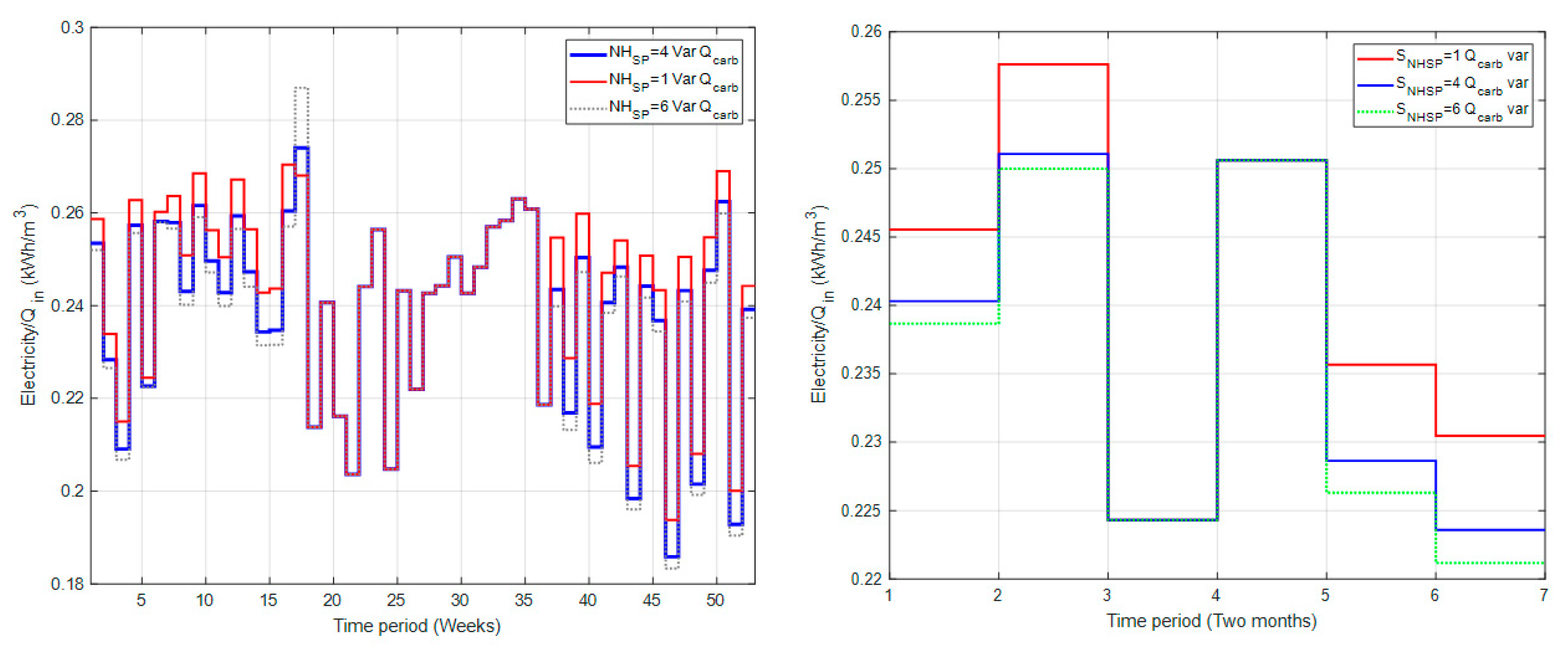 Processes 08 00206 g0a1
