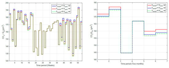 Processes 08 00206 g0a2