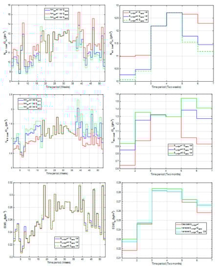 Processes 08 00206 g0a3