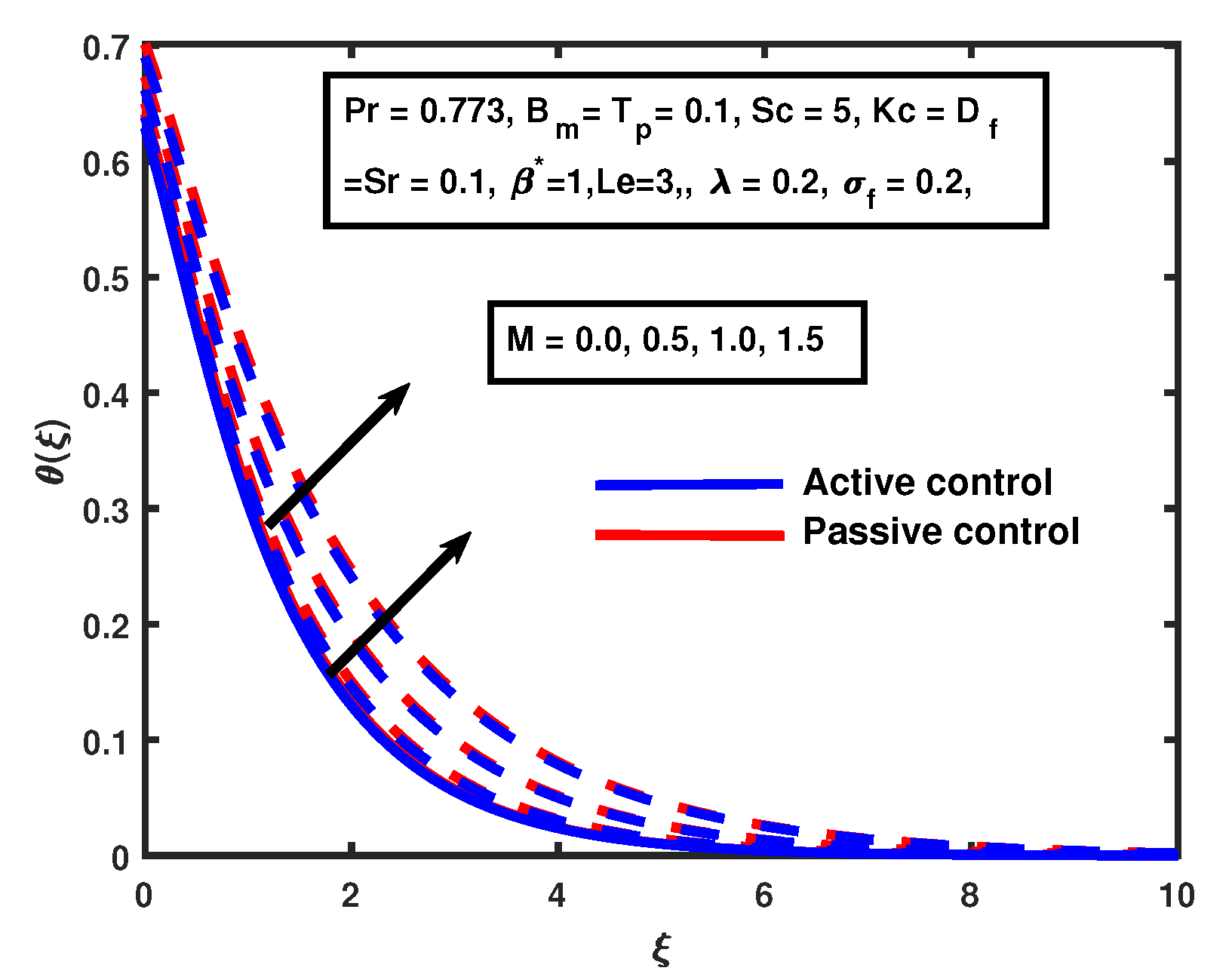 Processes 08 00207 g004