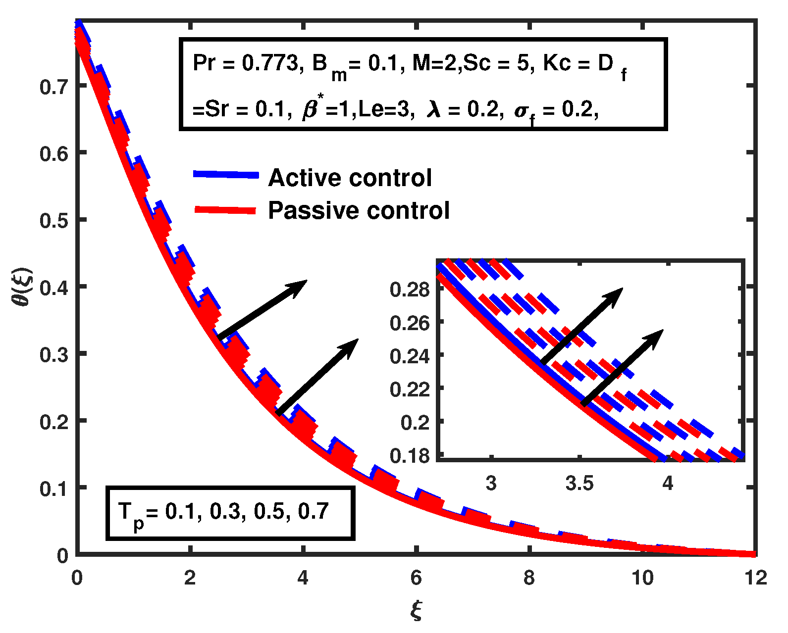 Processes 08 00207 g005