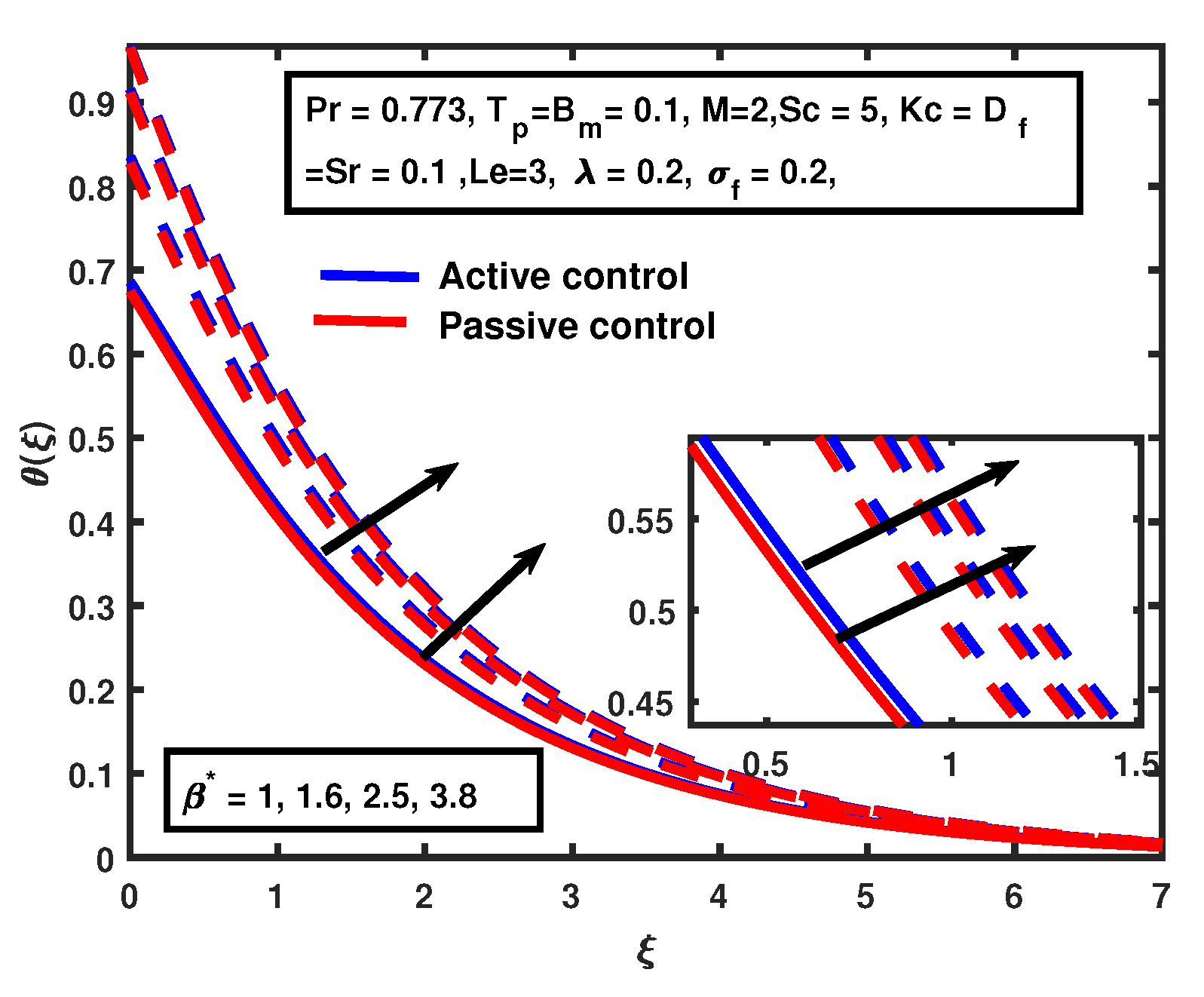 Processes 08 00207 g008