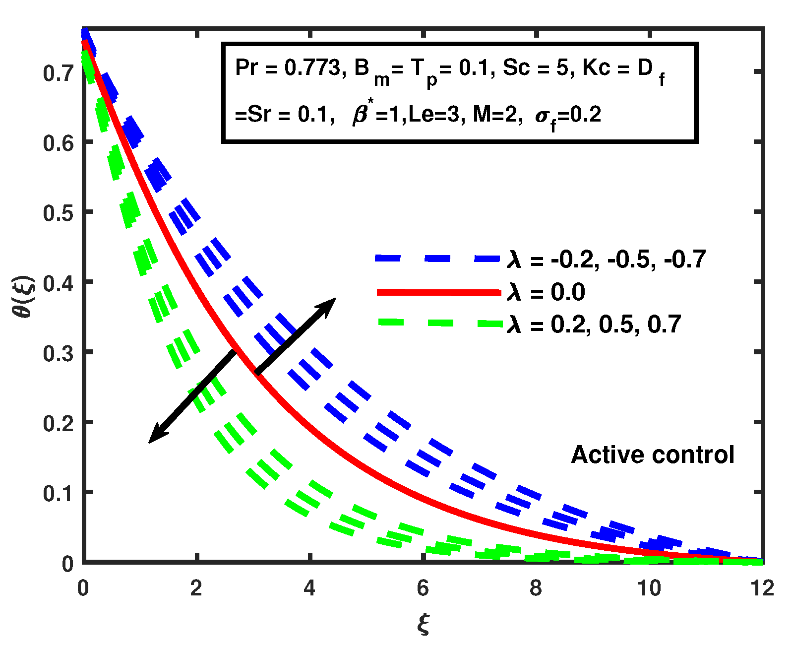 Processes 08 00207 g009