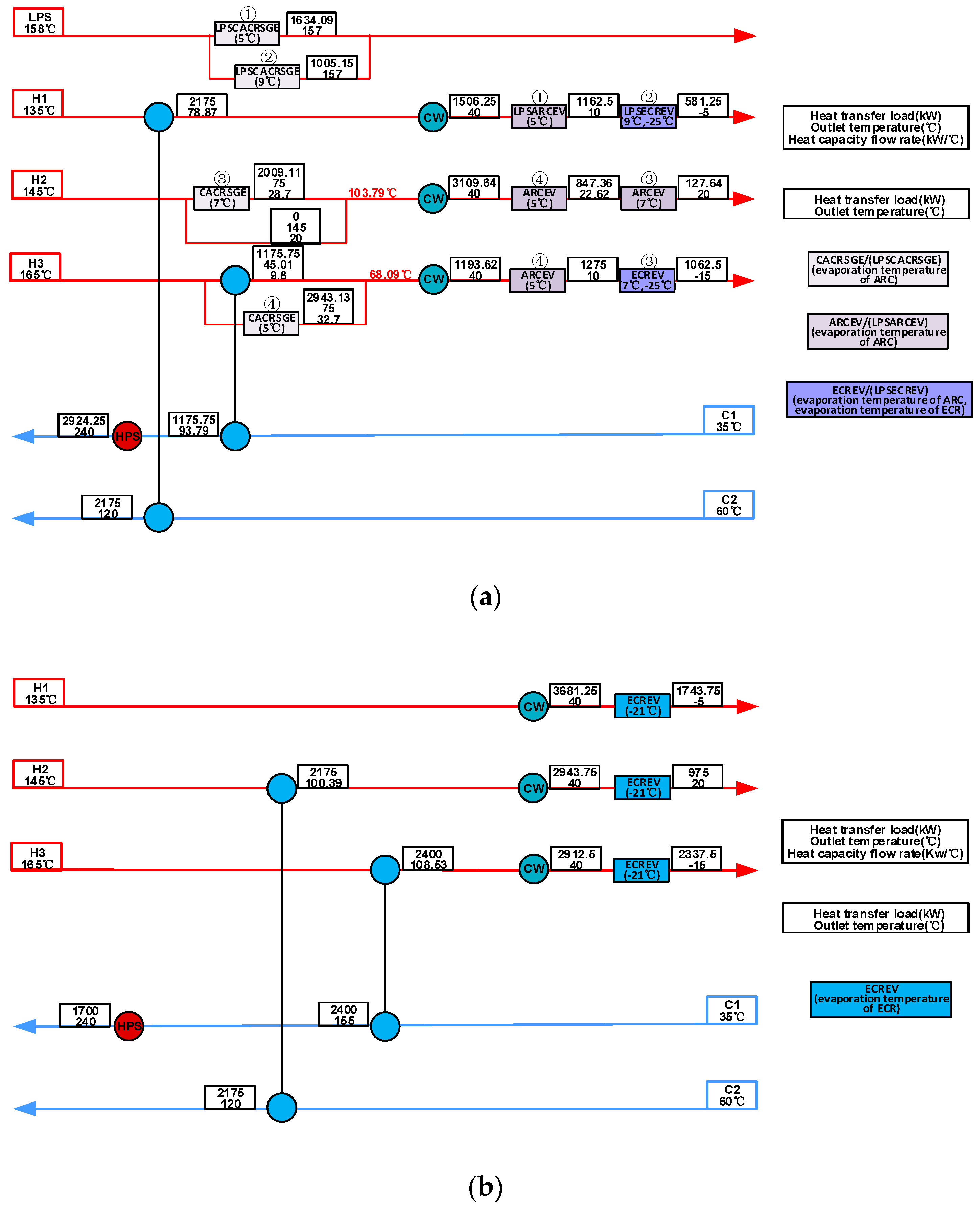 Processes 08 00210 g005 Processes 08 00210 g005
