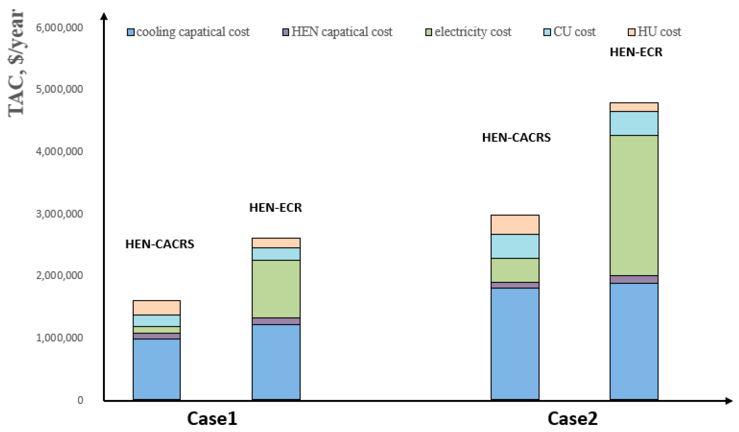 Processes 08 00210 g006 Processes 08 00210 g006