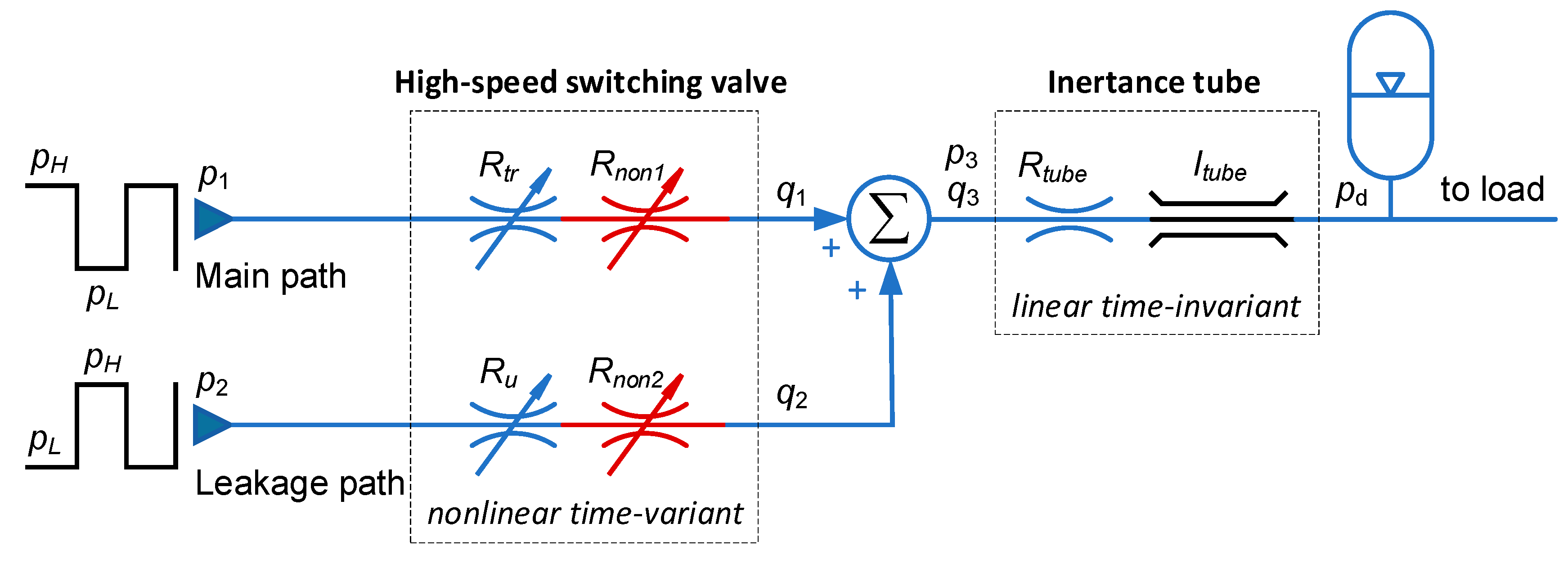 Processes 08 00211 g002