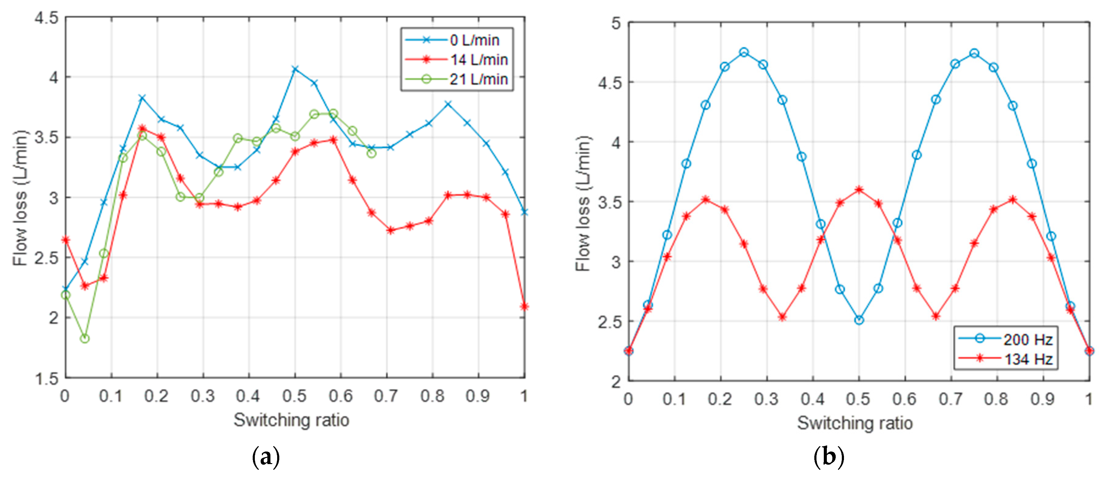 Processes 08 00211 g005