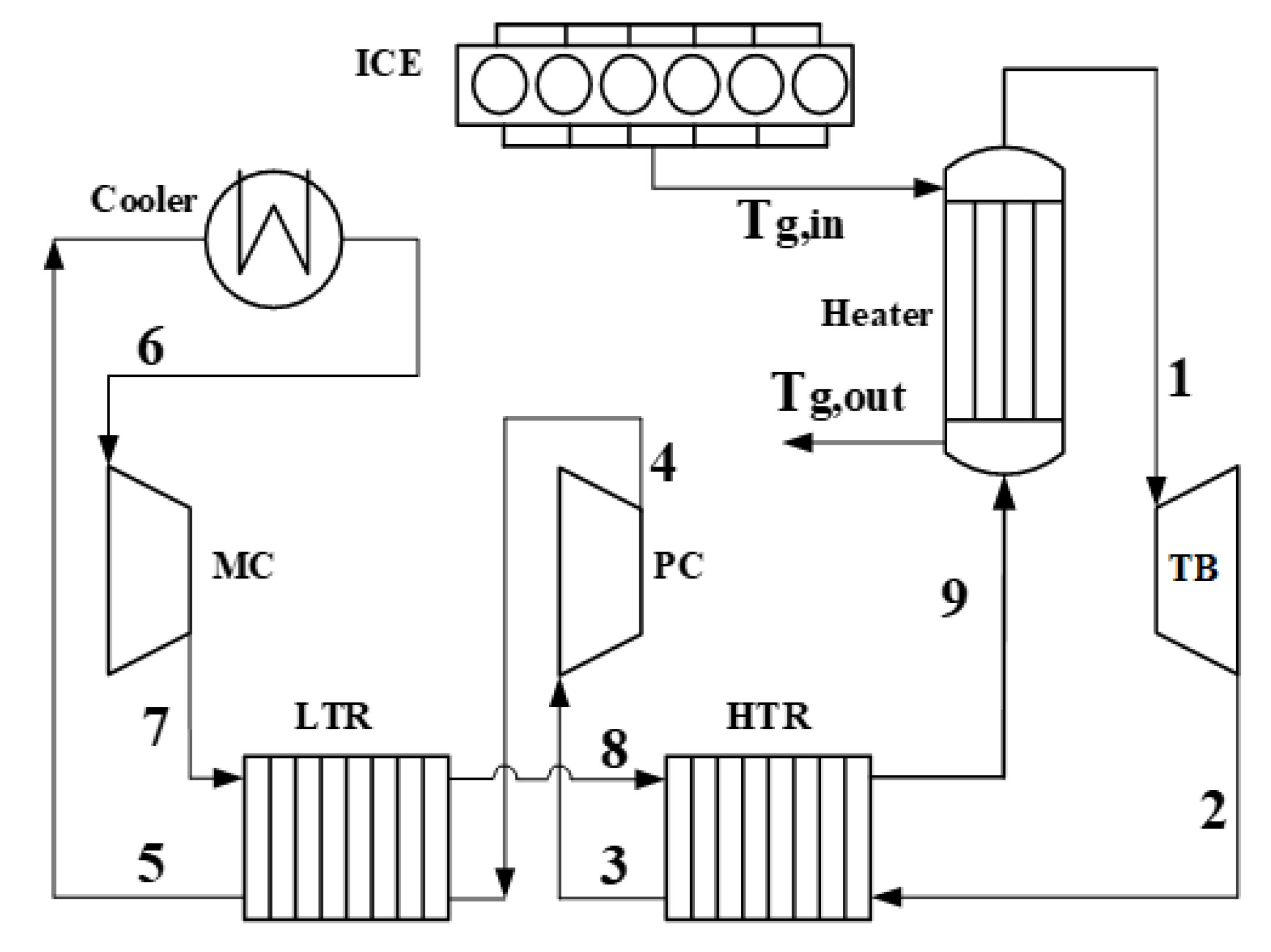 Processes 08 00216 g003