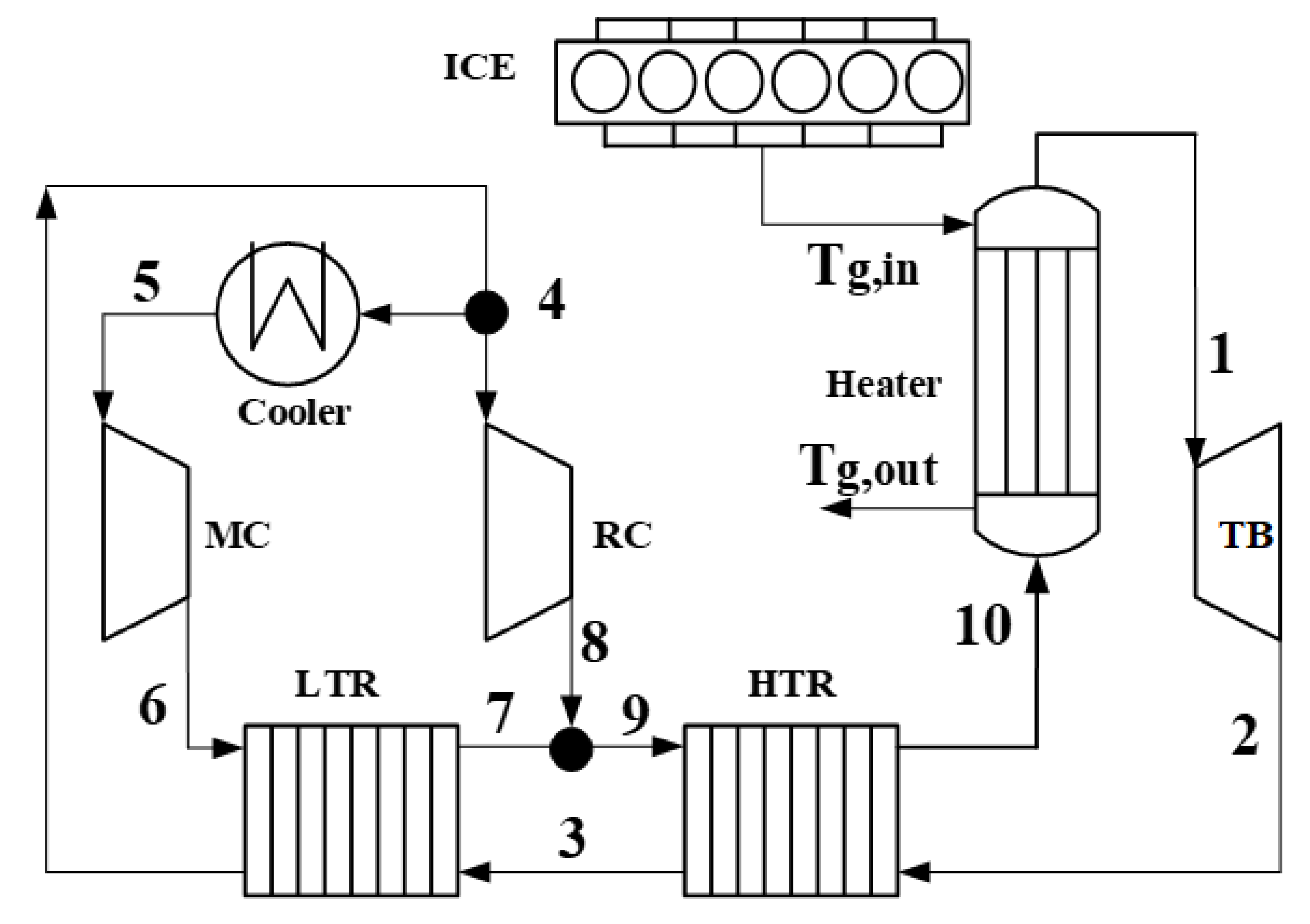 Processes 08 00216 g005