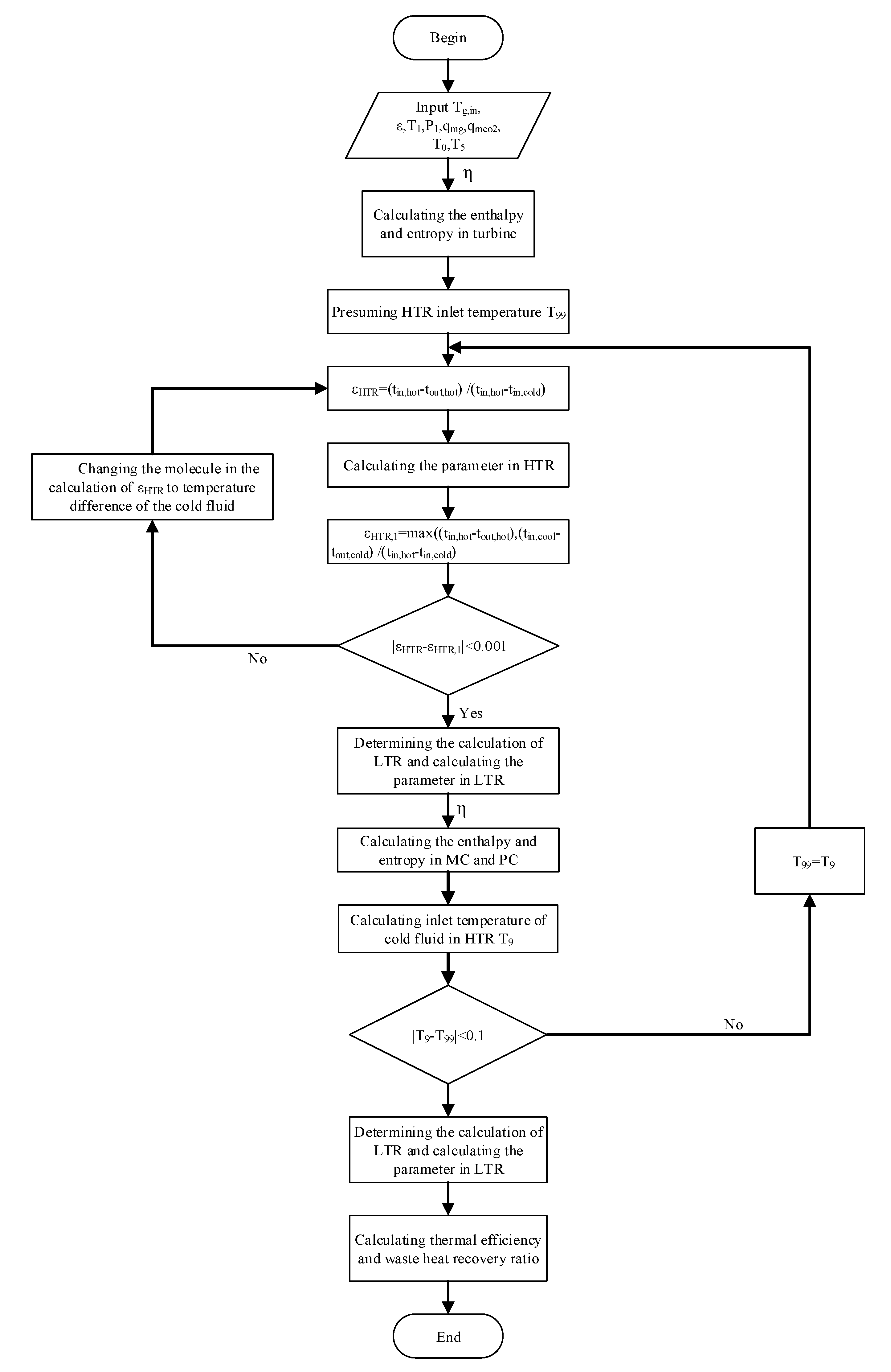 Processes 08 00216 g009
