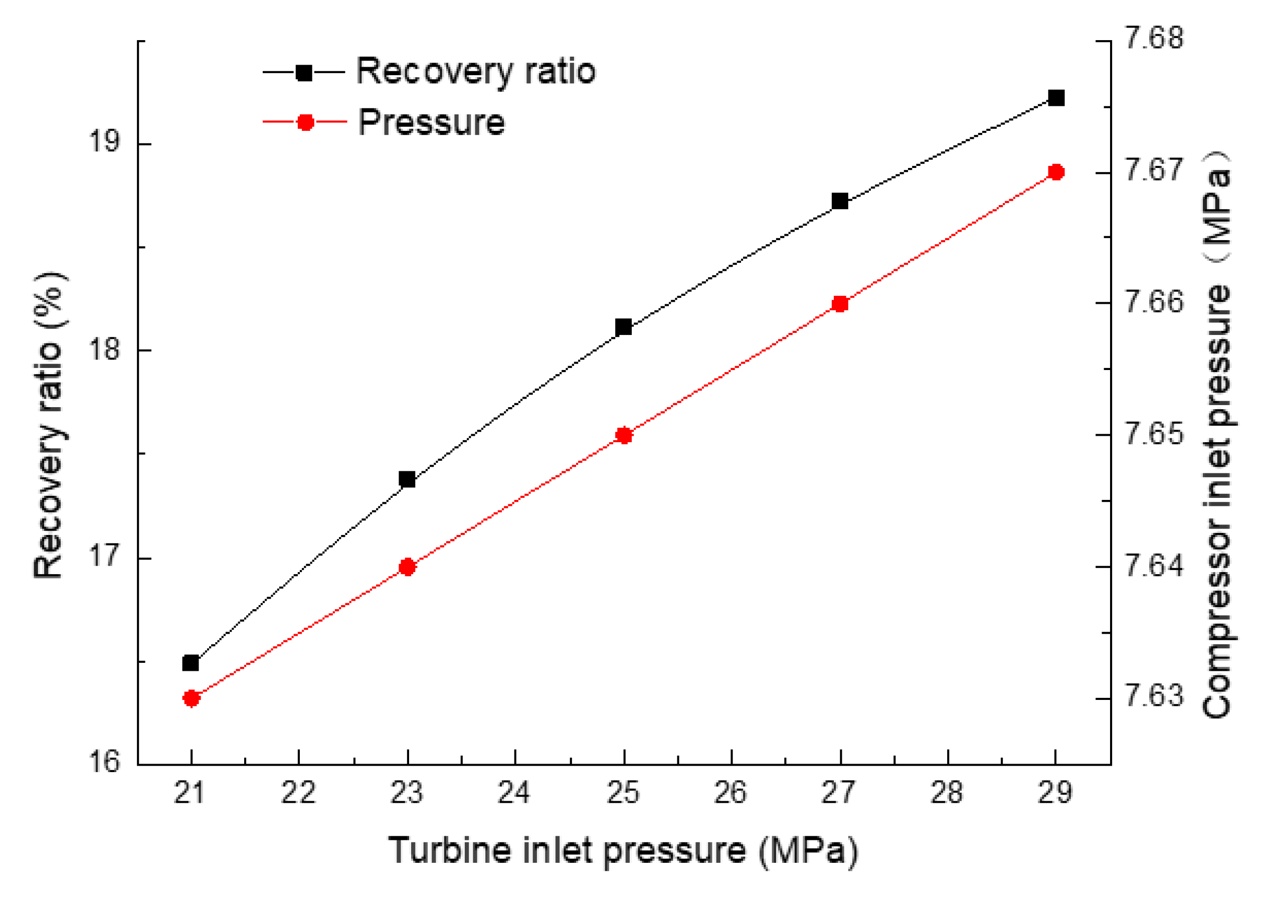 Processes 08 00216 g015