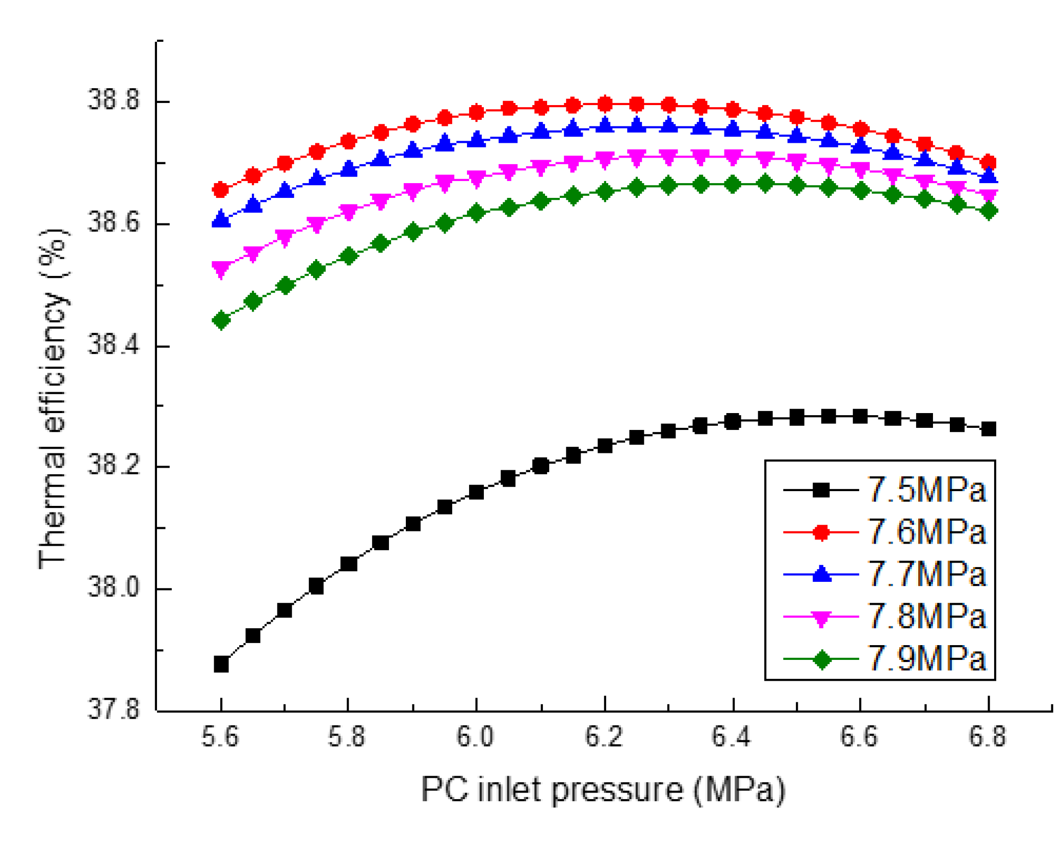Processes 08 00216 g016