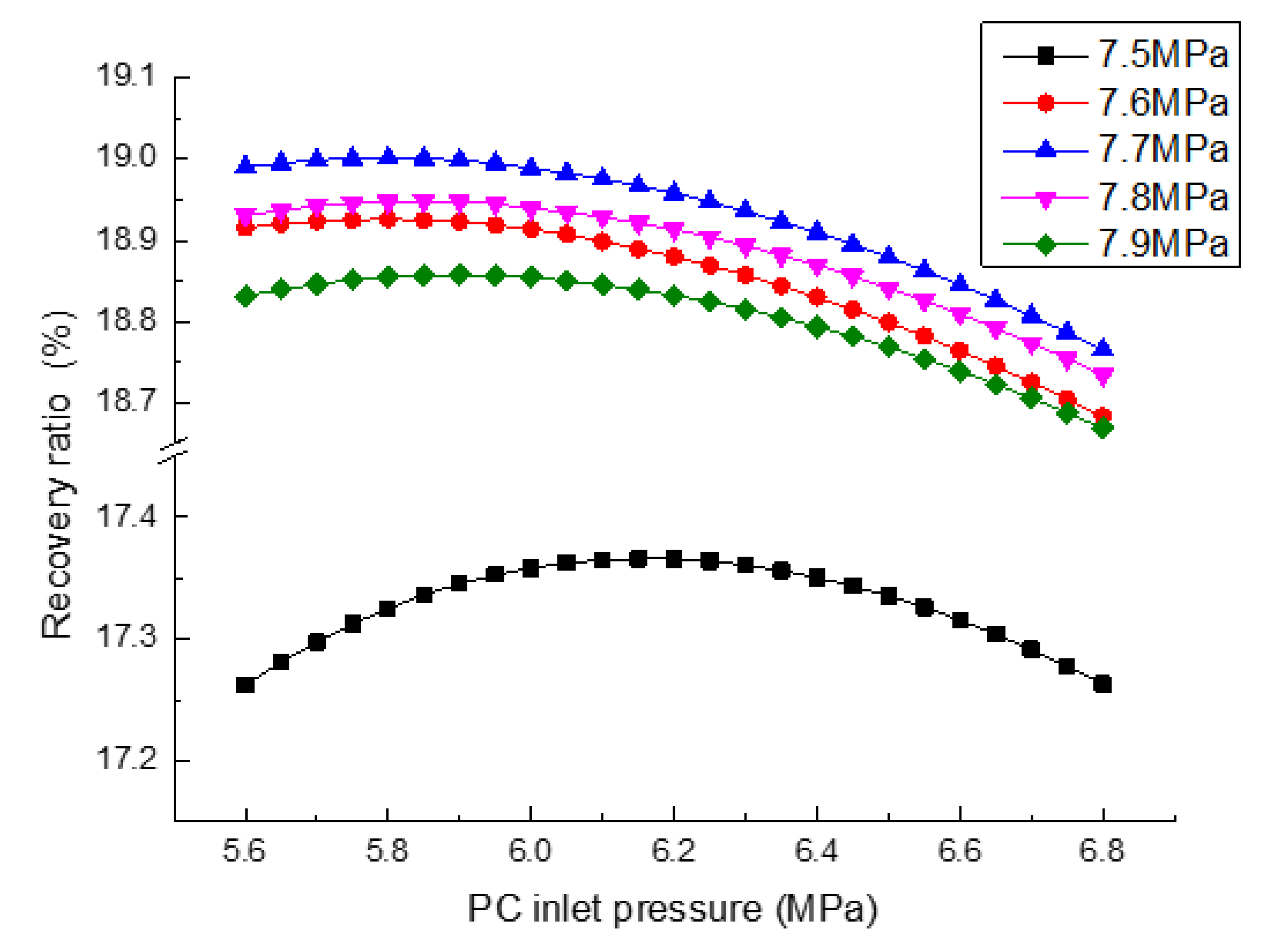 Processes 08 00216 g017
