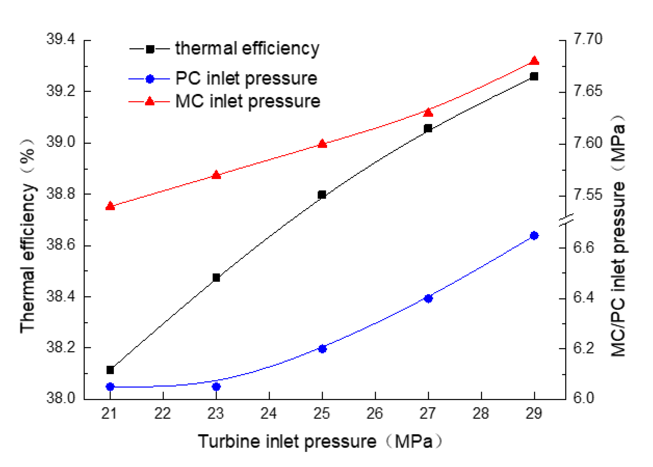 Processes 08 00216 g018