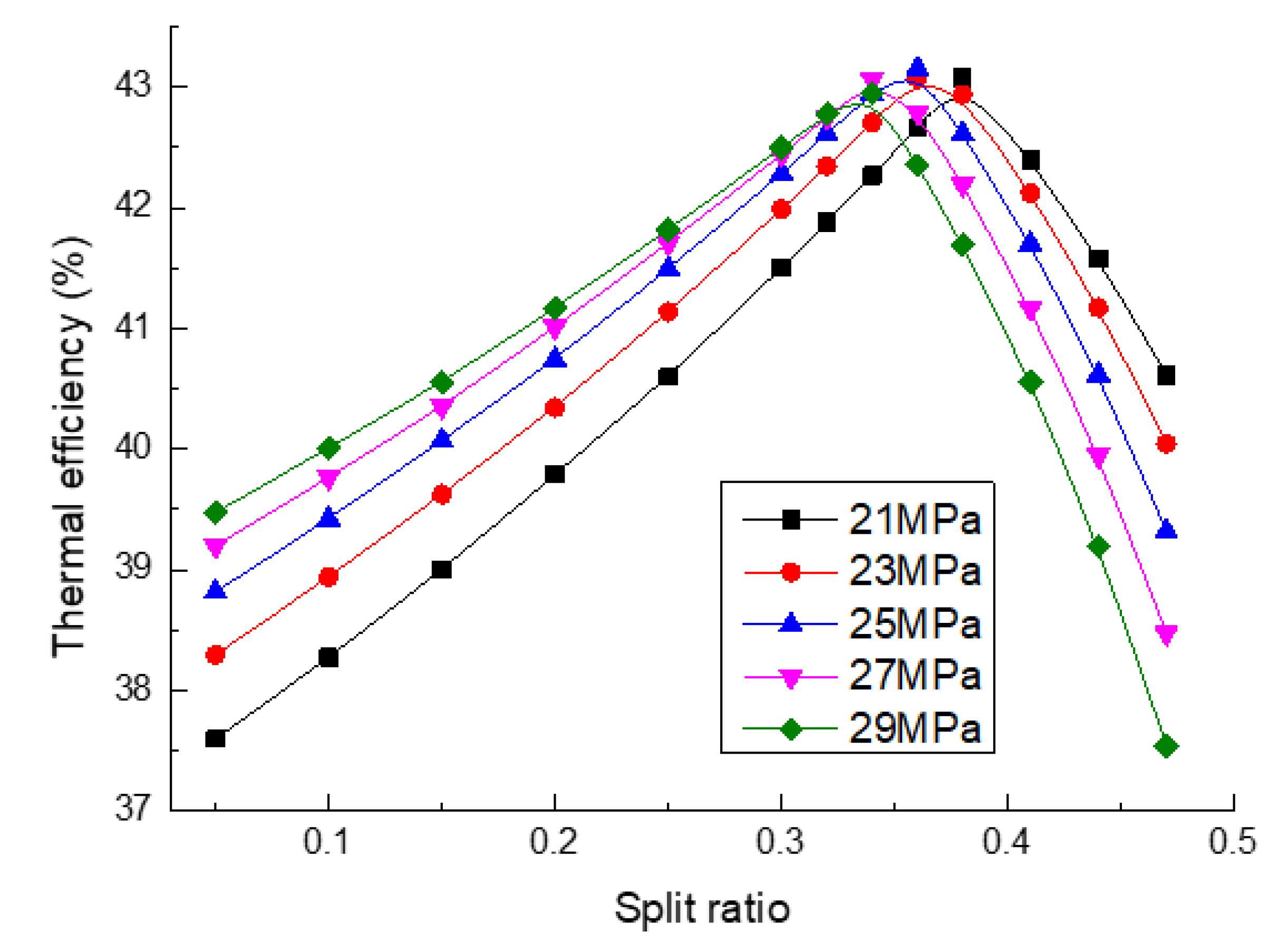 Processes 08 00216 g021