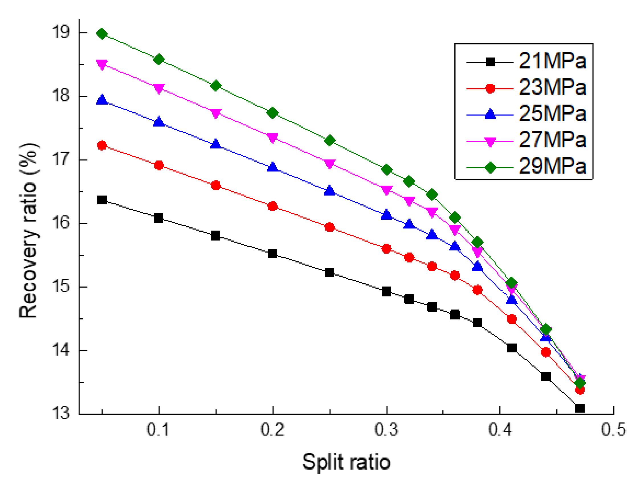 Processes 08 00216 g022