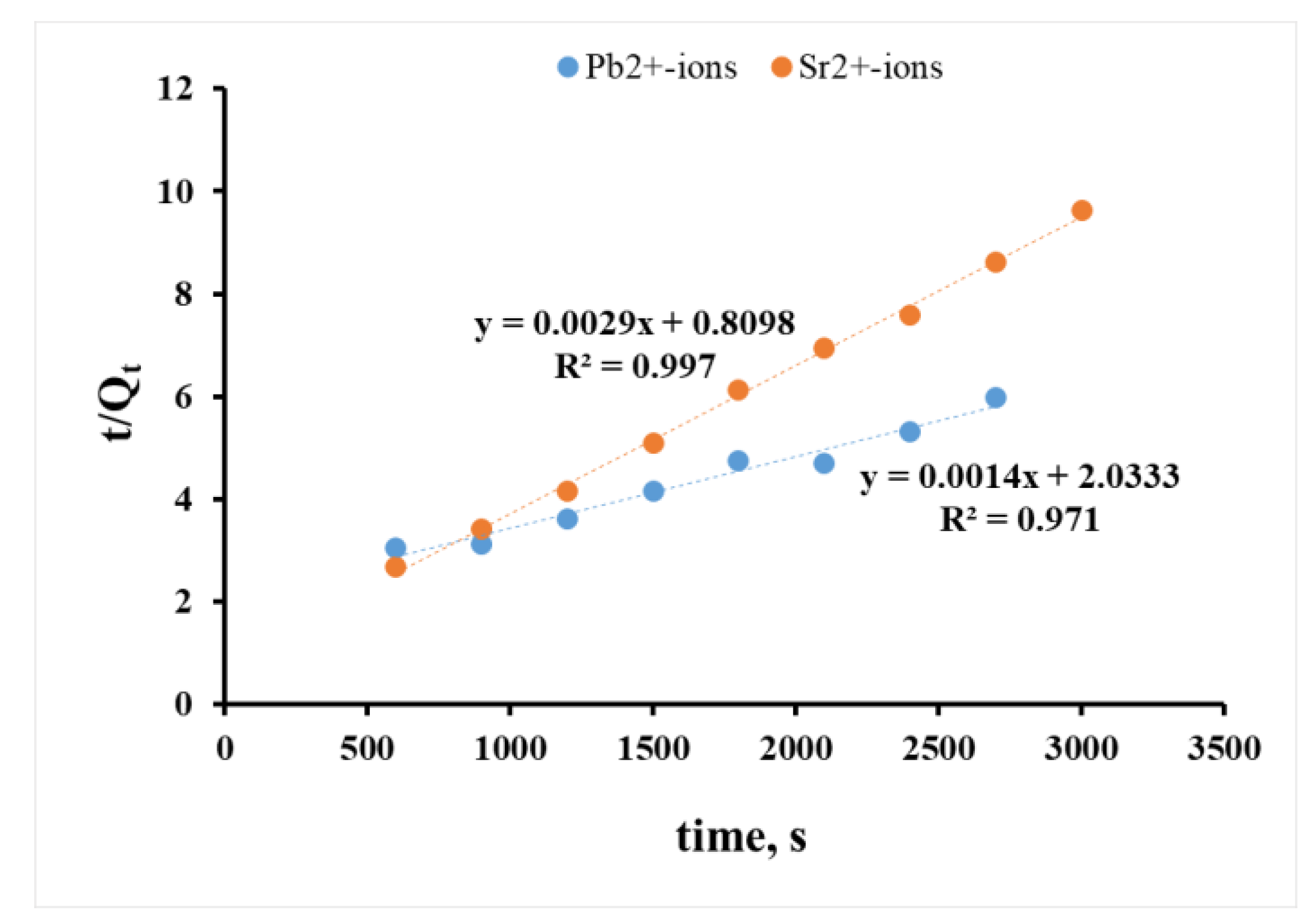 Processes 08 00217 g007 Processes 08 00217 g007