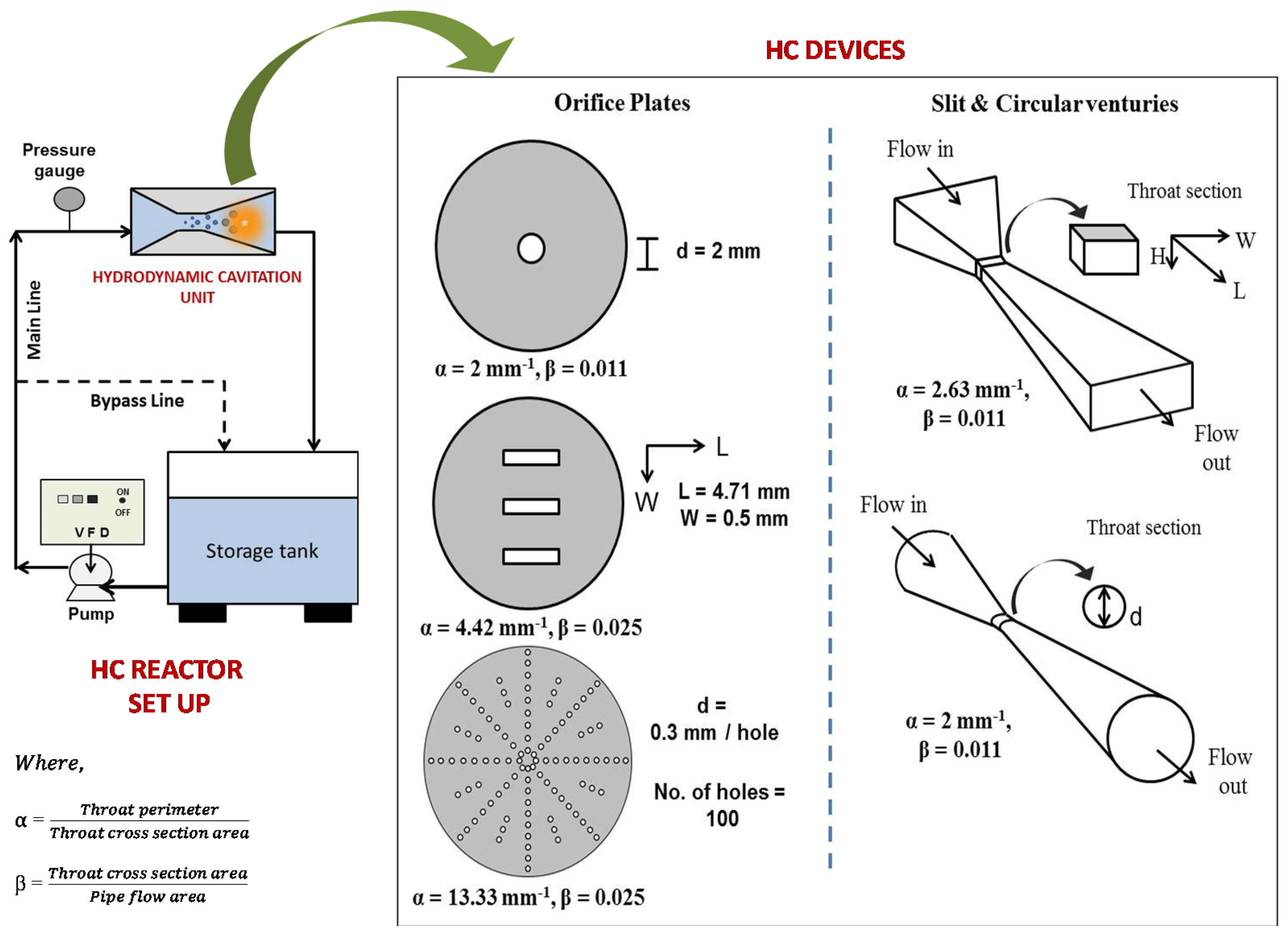 Processes 08 00220 g001