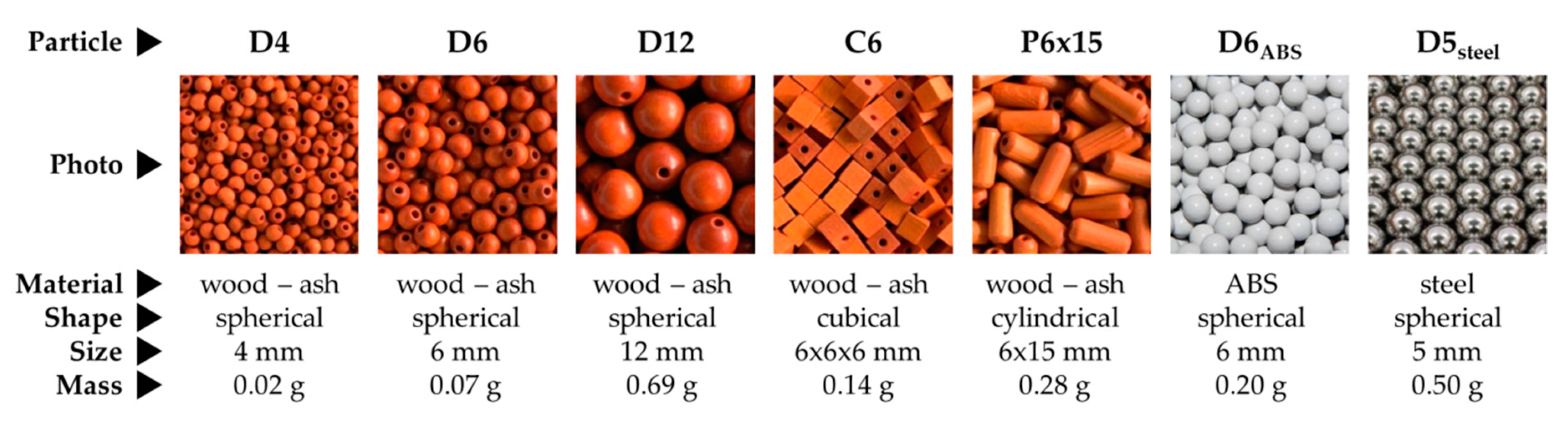 Processes 08 00222 g001