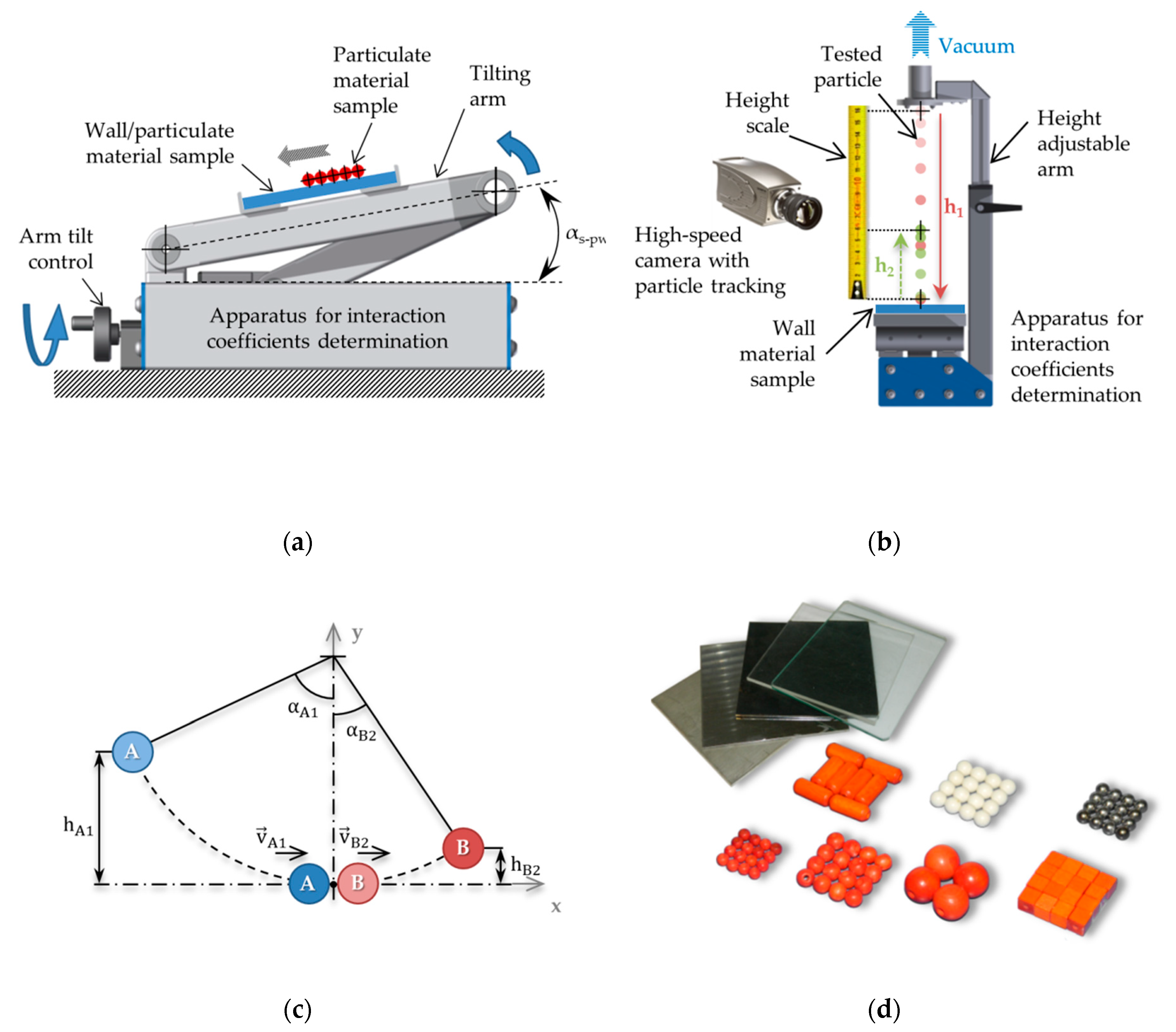 Processes 08 00222 g003