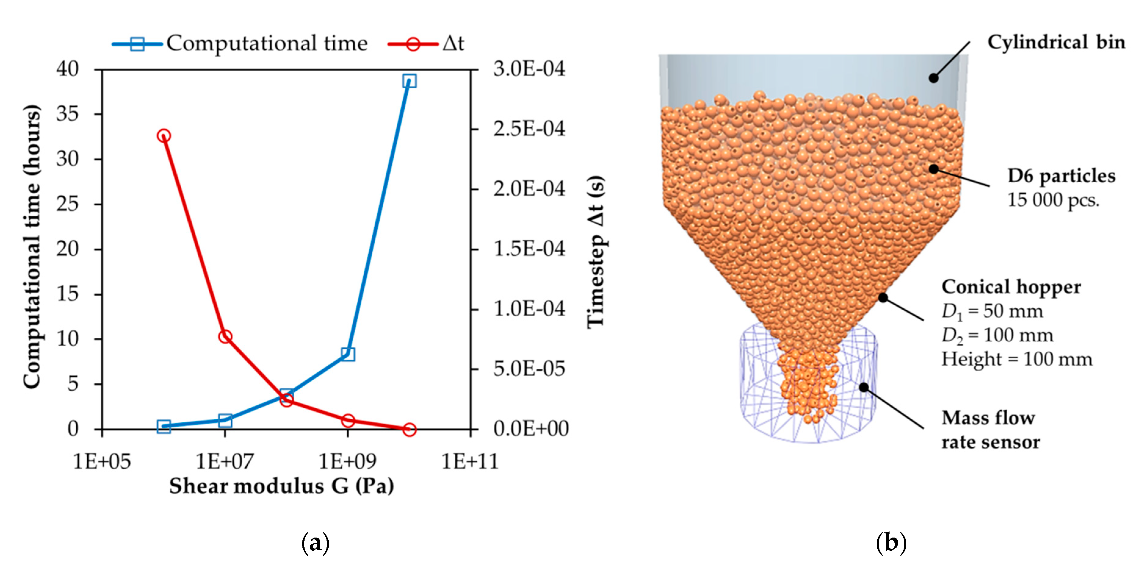 Processes 08 00222 g006