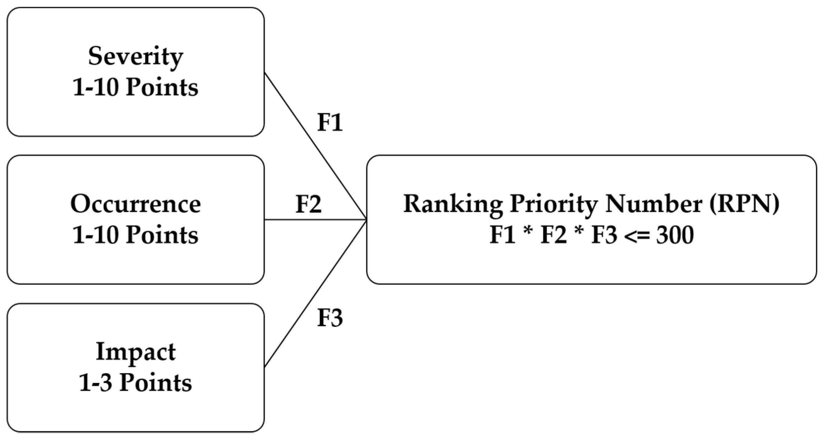 Processes 08 00224 g003