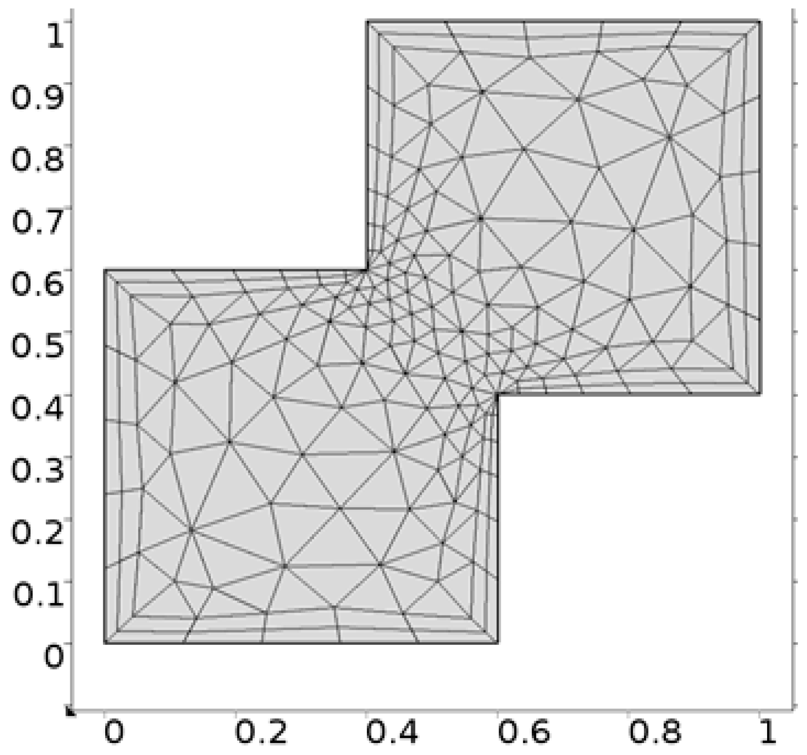 Processes 08 00226 g002 Processes 08 00226 g002