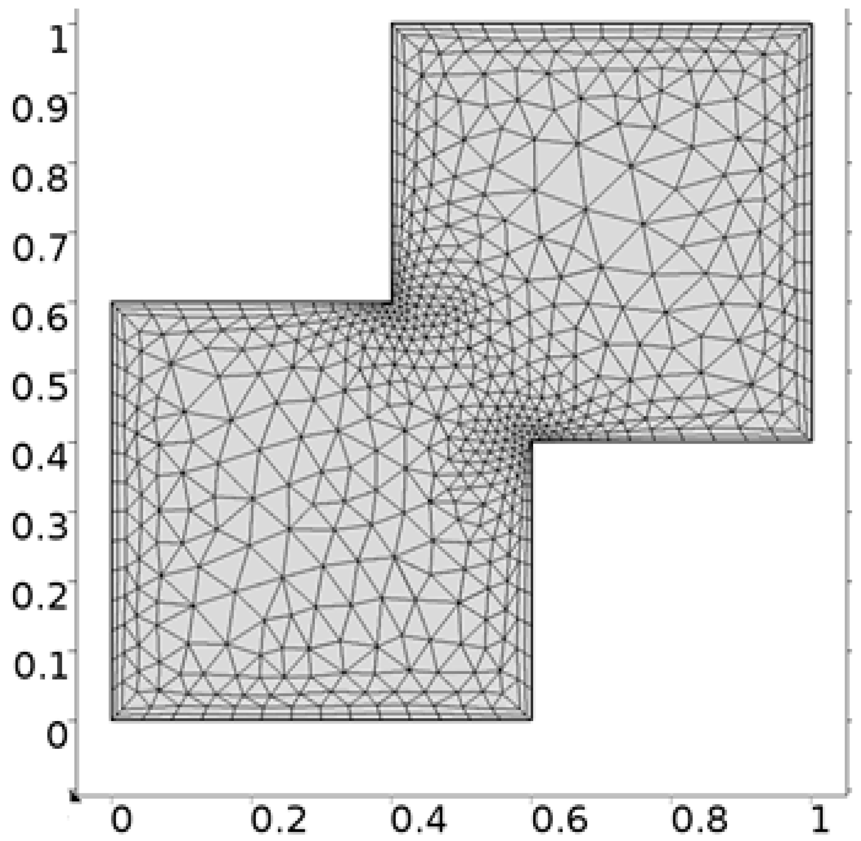 Processes 08 00226 g005 Processes 08 00226 g005