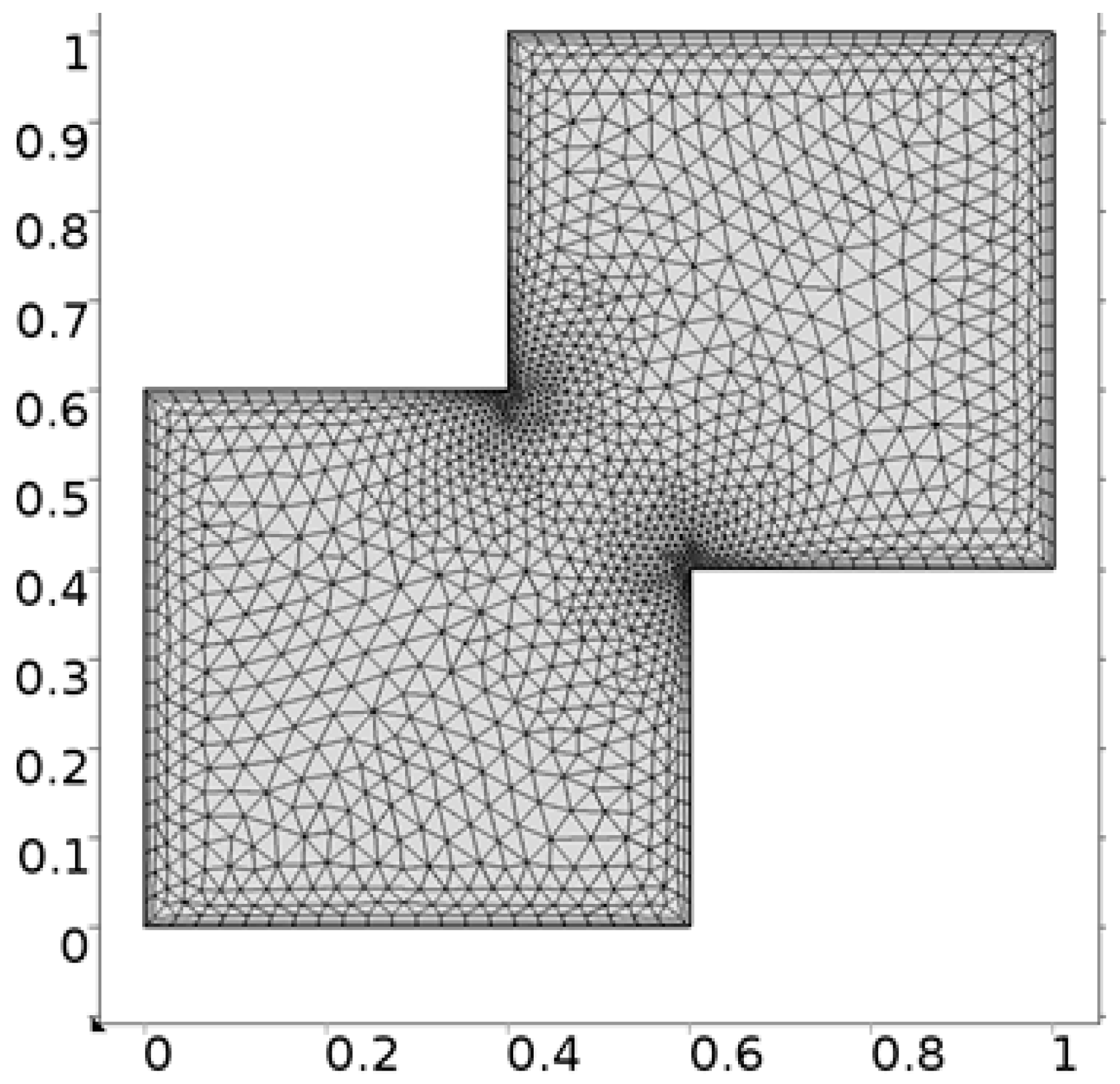Processes 08 00226 g007 Processes 08 00226 g007