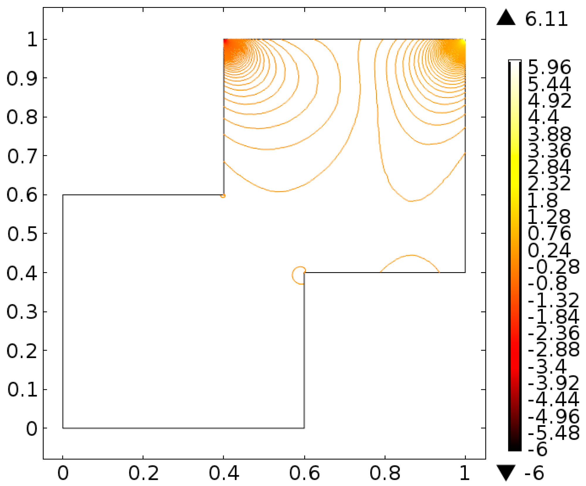 Processes 08 00226 g015 Processes 08 00226 g015