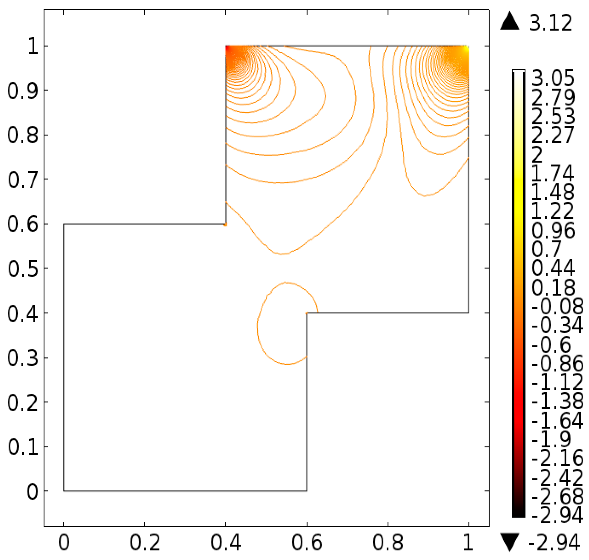Processes 08 00226 g016 Processes 08 00226 g016