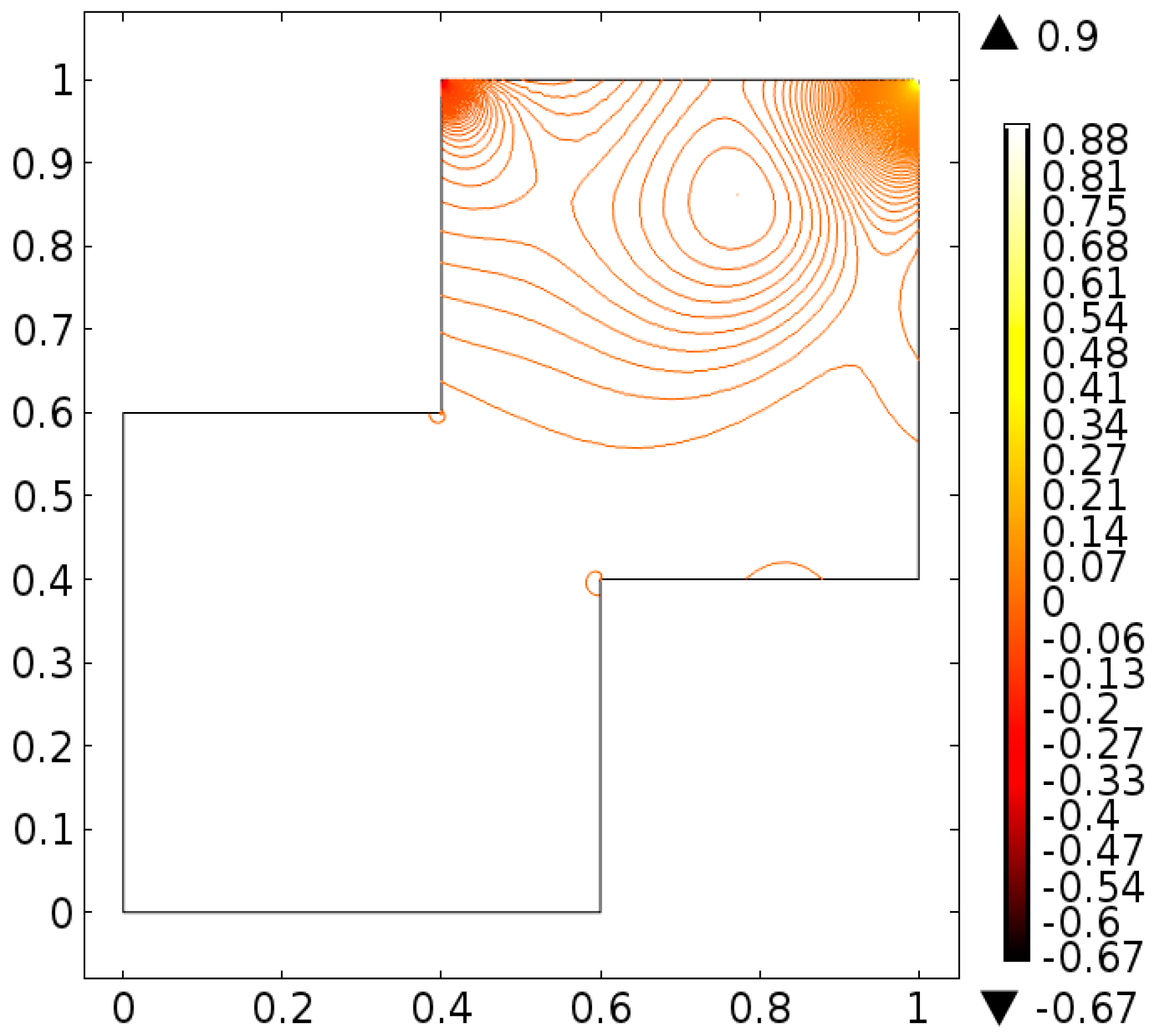 Processes 08 00226 g017 Processes 08 00226 g017