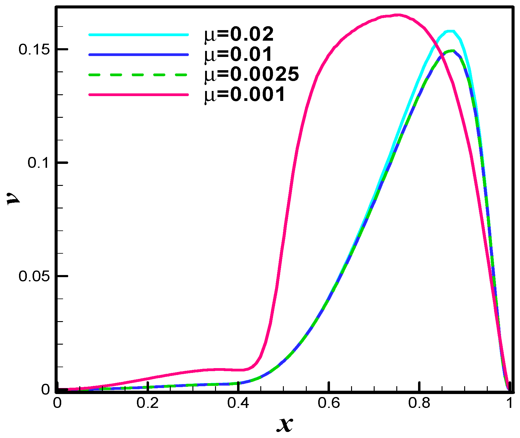 Processes 08 00226 g020 Processes 08 00226 g020