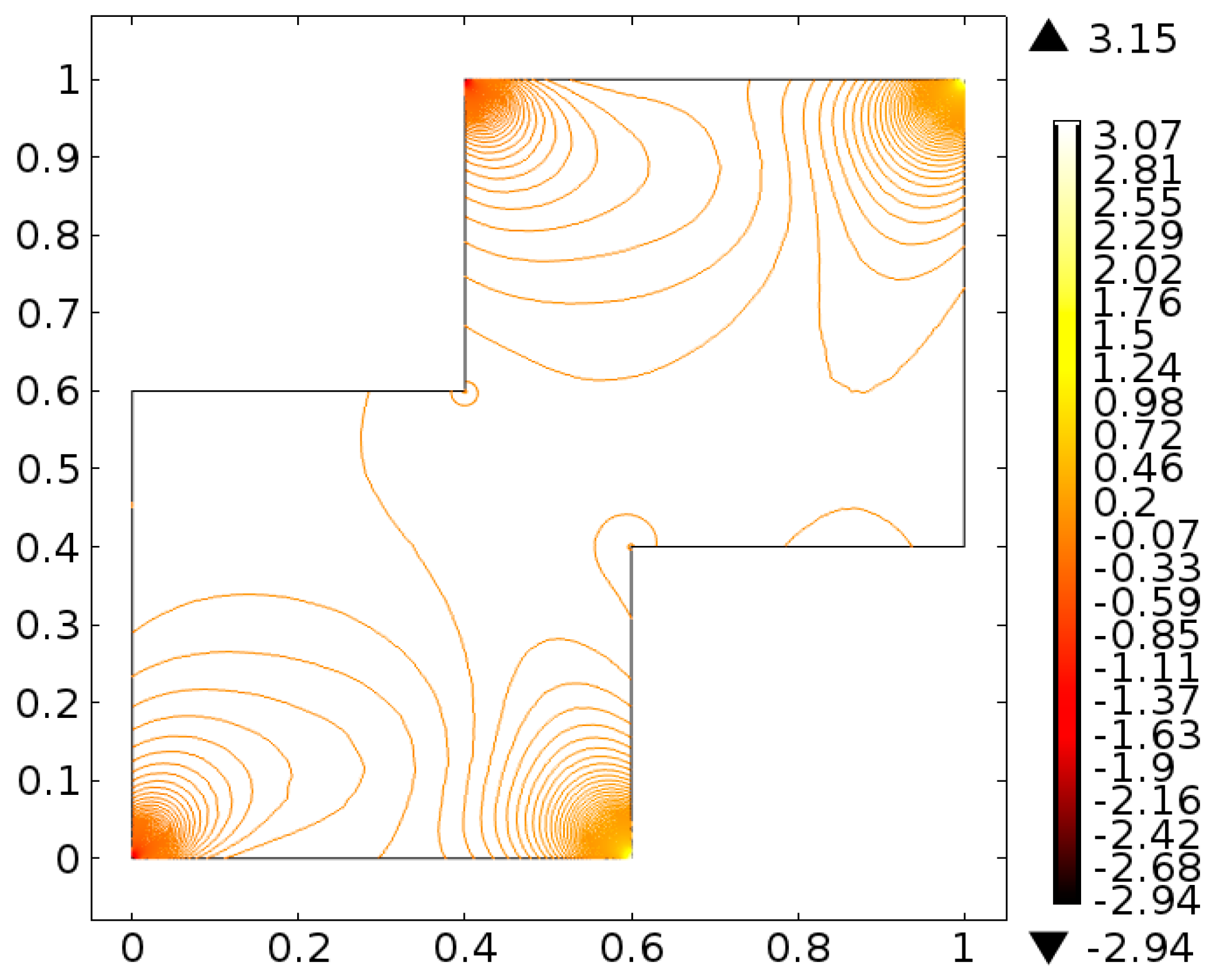 Processes 08 00226 g026 Processes 08 00226 g026