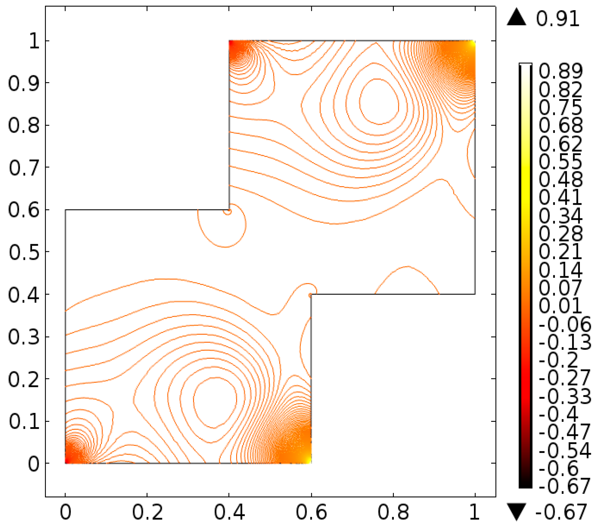 Processes 08 00226 g027 Processes 08 00226 g027