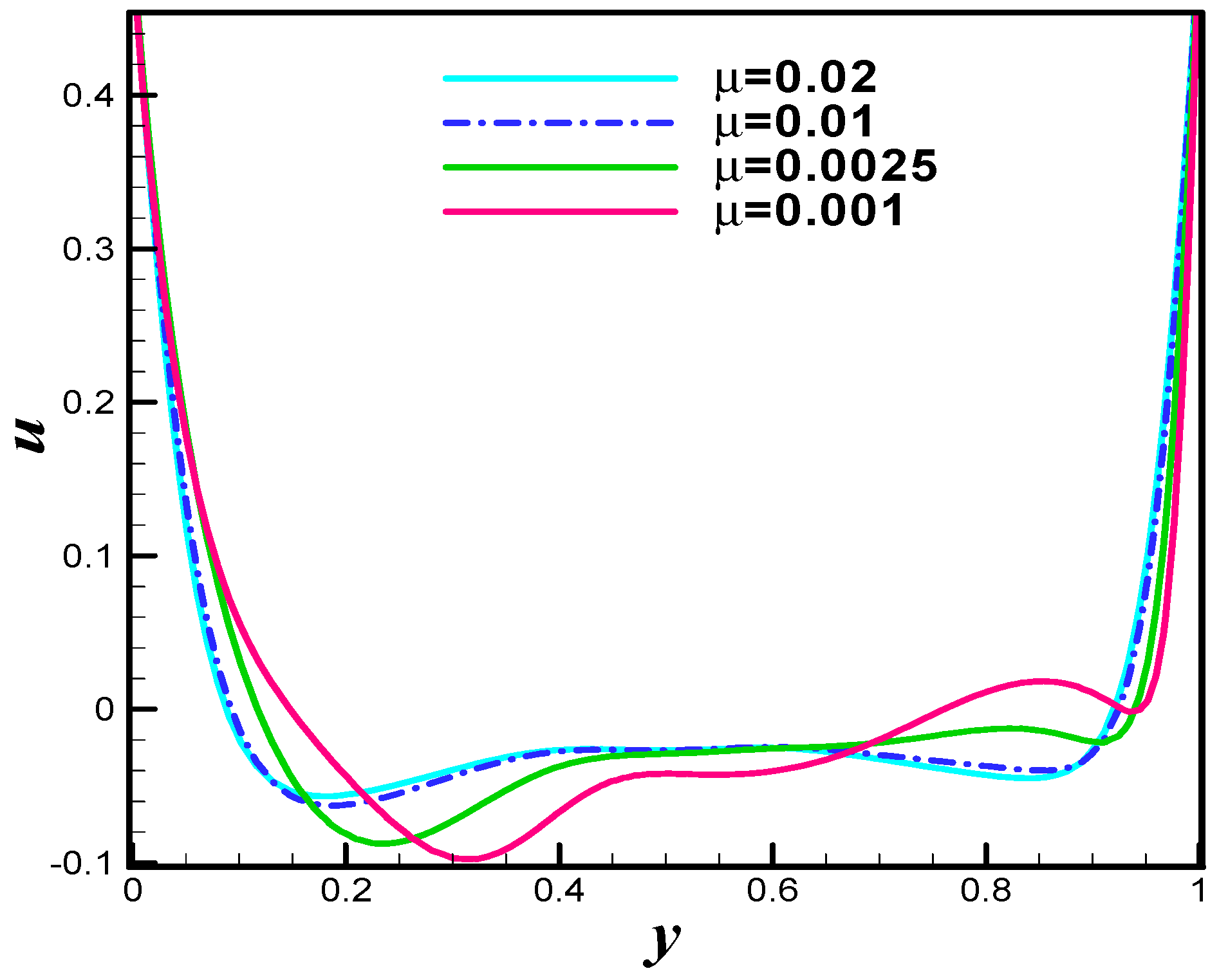 Processes 08 00226 g029 Processes 08 00226 g029