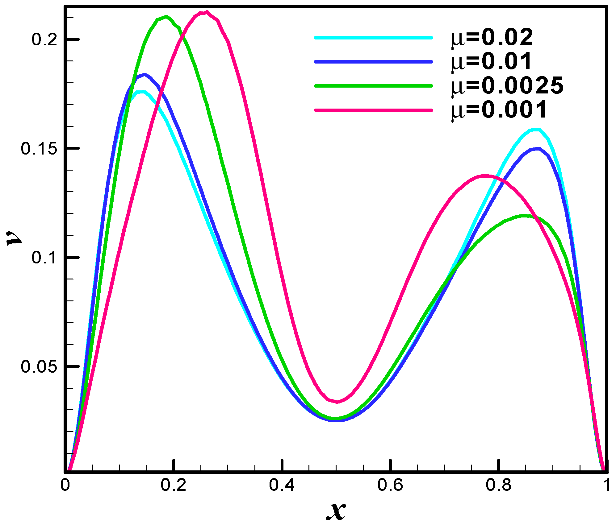 Processes 08 00226 g030 Processes 08 00226 g030