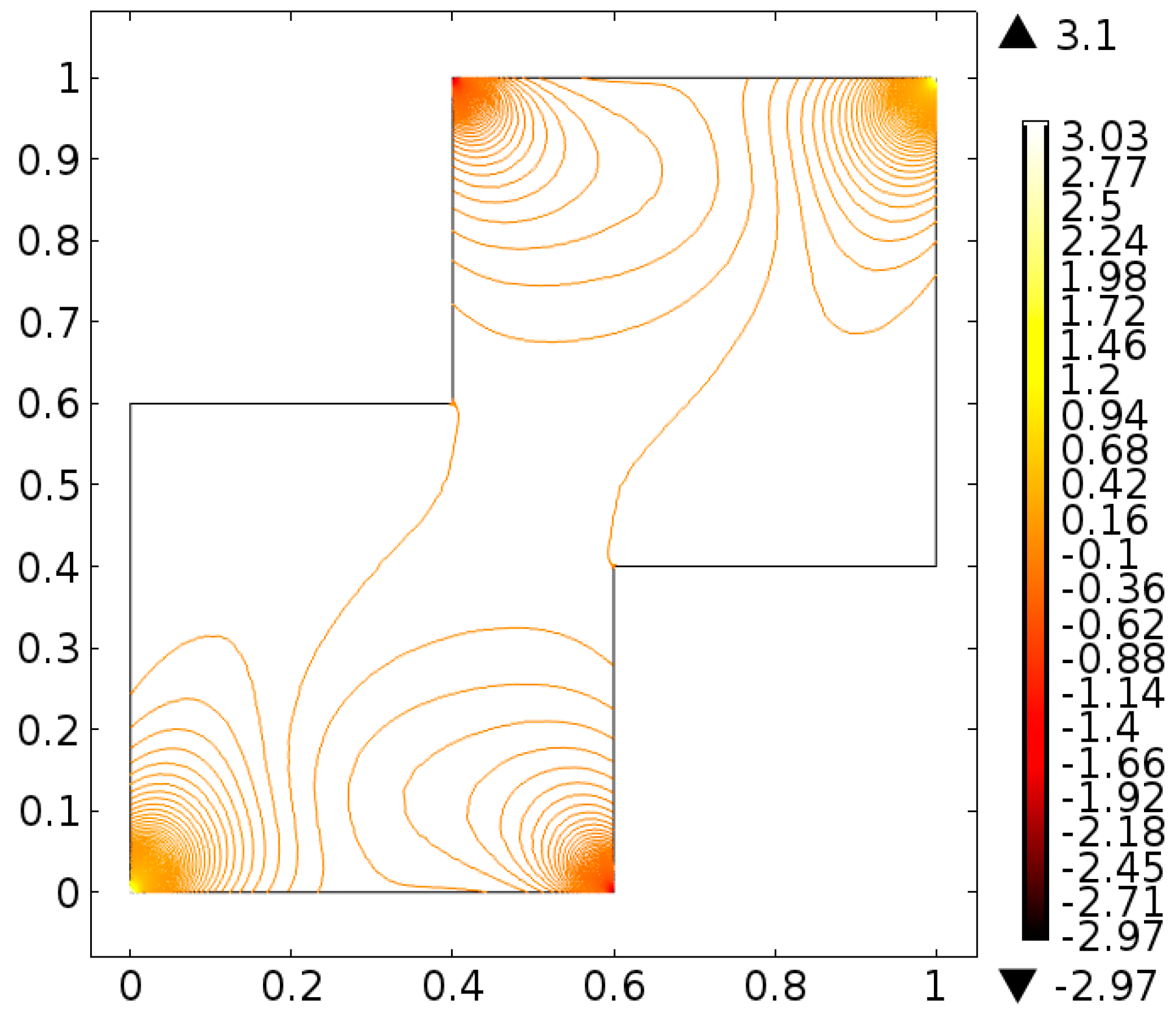 Processes 08 00226 g036 Processes 08 00226 g036