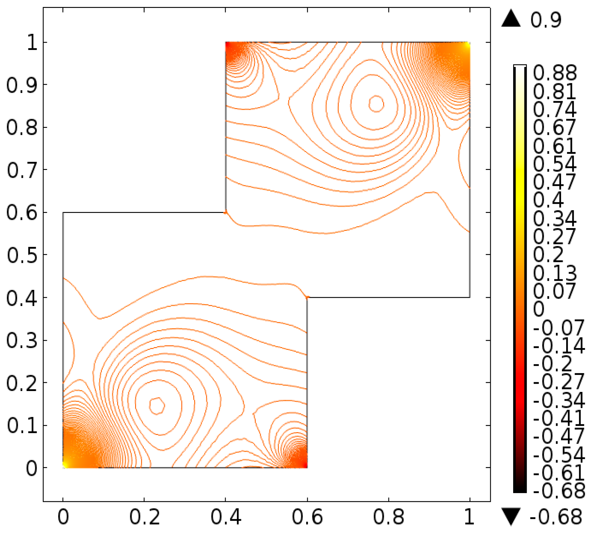 Processes 08 00226 g037 Processes 08 00226 g037