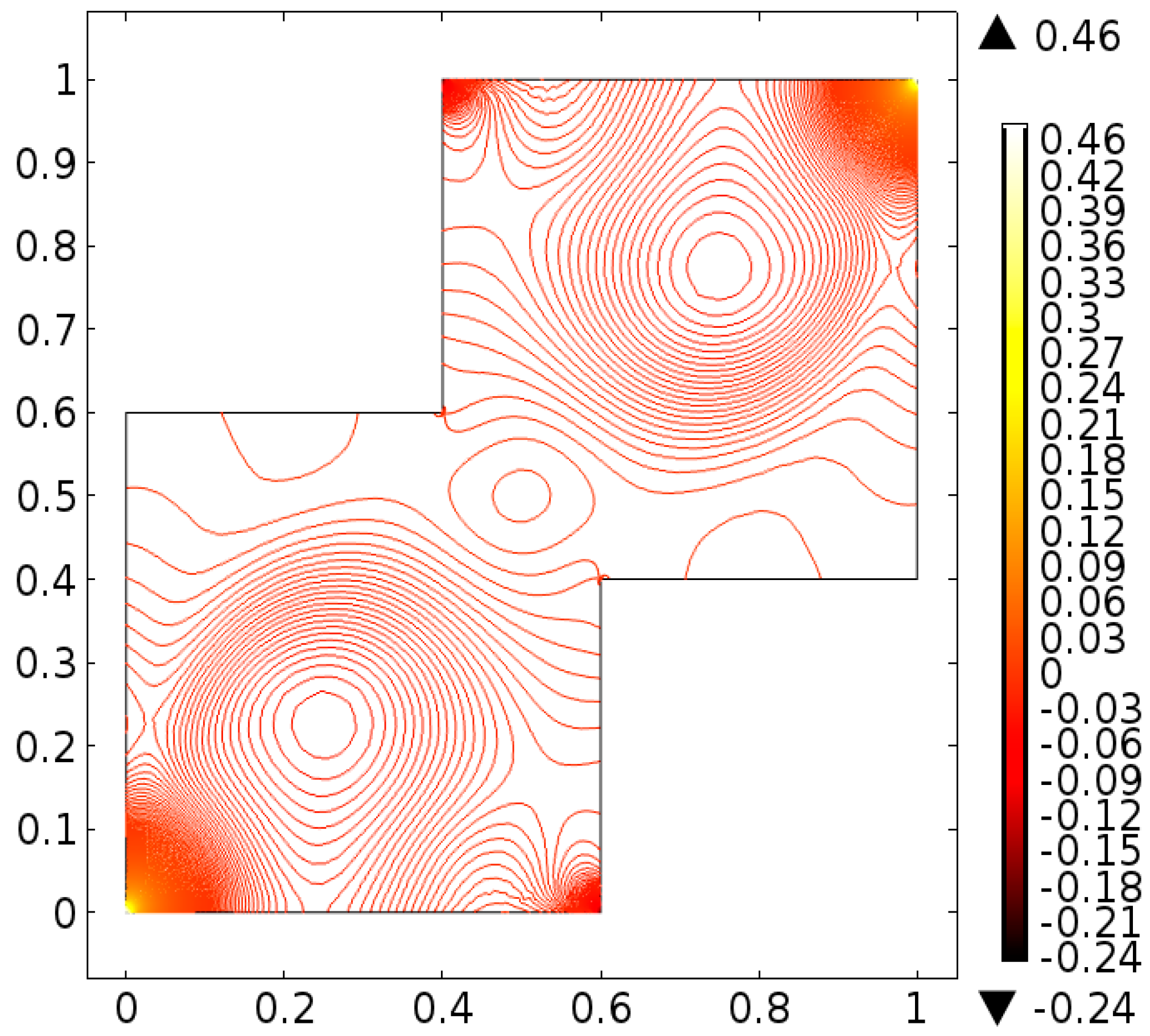 Processes 08 00226 g038 Processes 08 00226 g038
