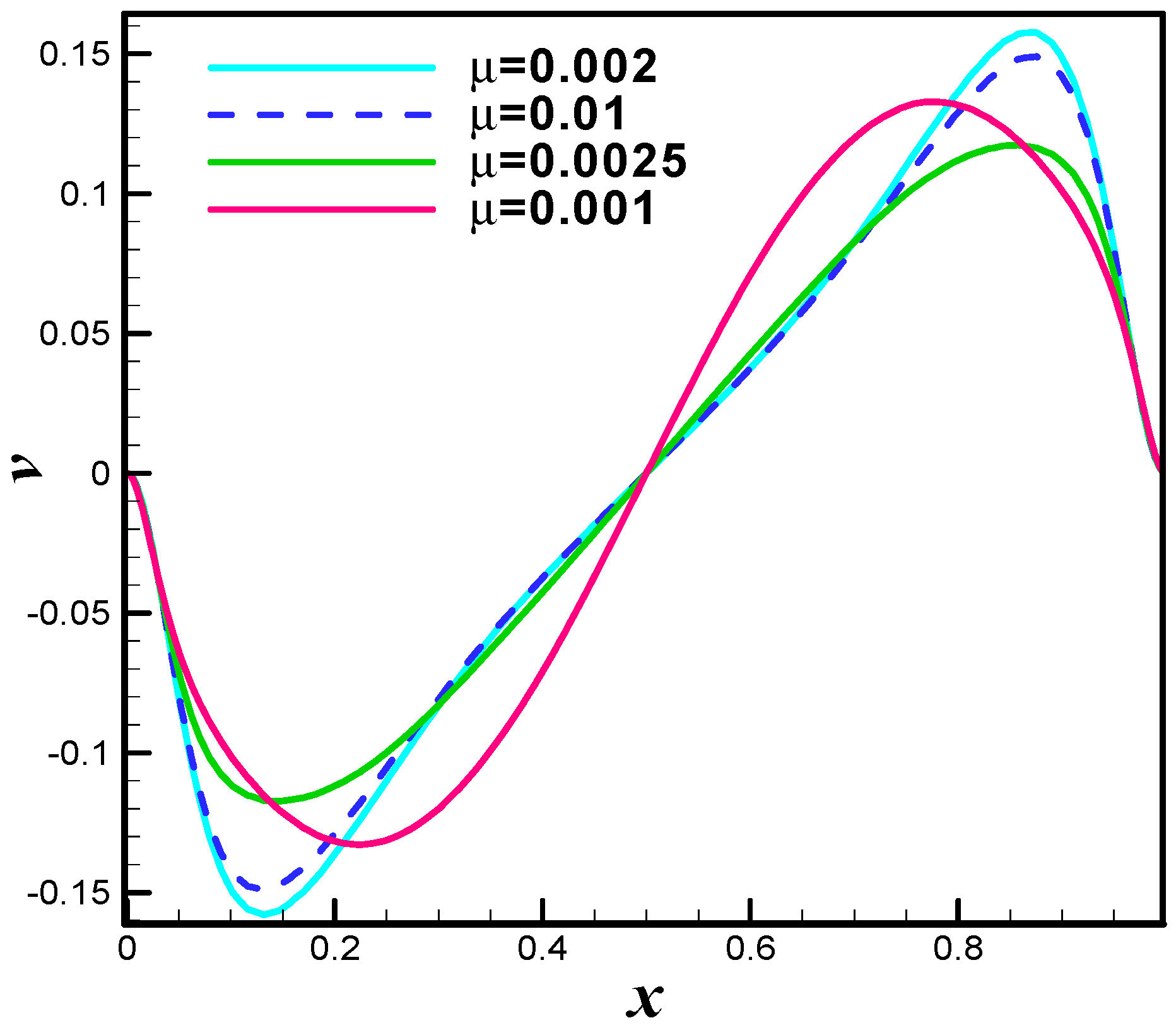 Processes 08 00226 g040 Processes 08 00226 g040