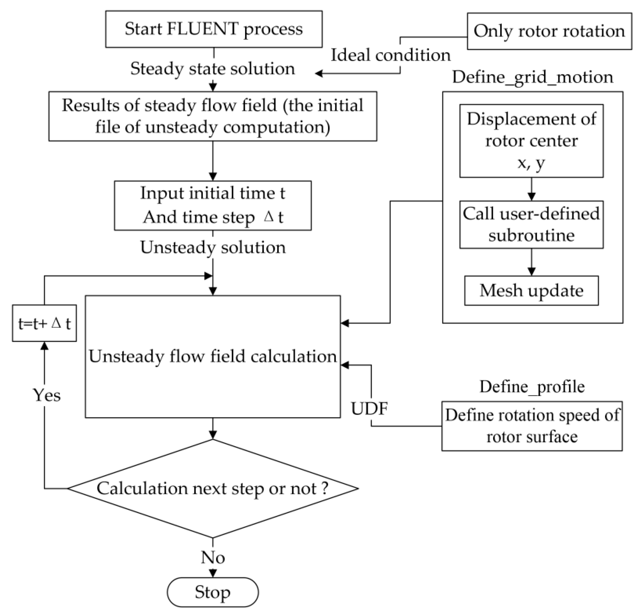 Processes 08 00227 g006